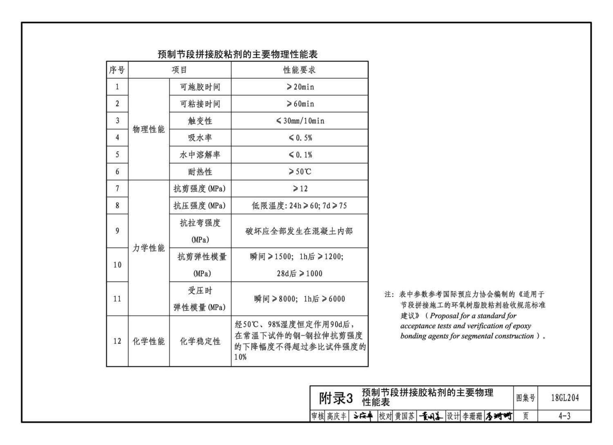 18GL204--预制混凝土综合管廊