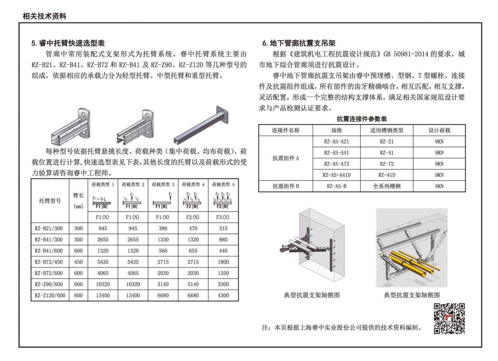 18GL204--预制混凝土综合管廊