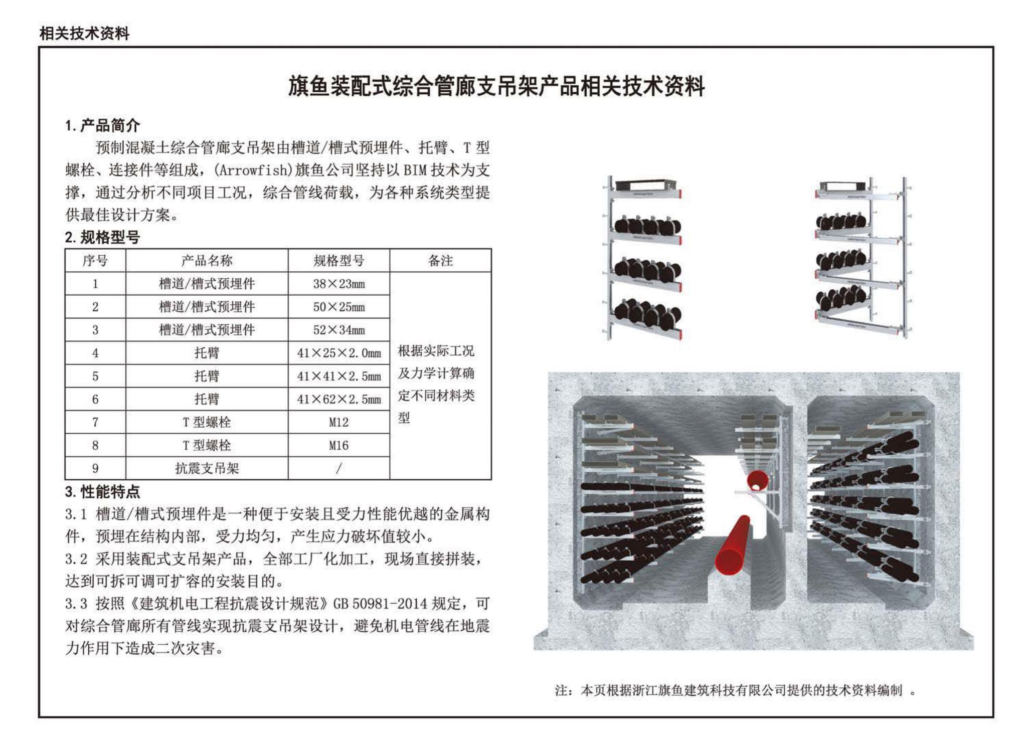 18GL204--预制混凝土综合管廊