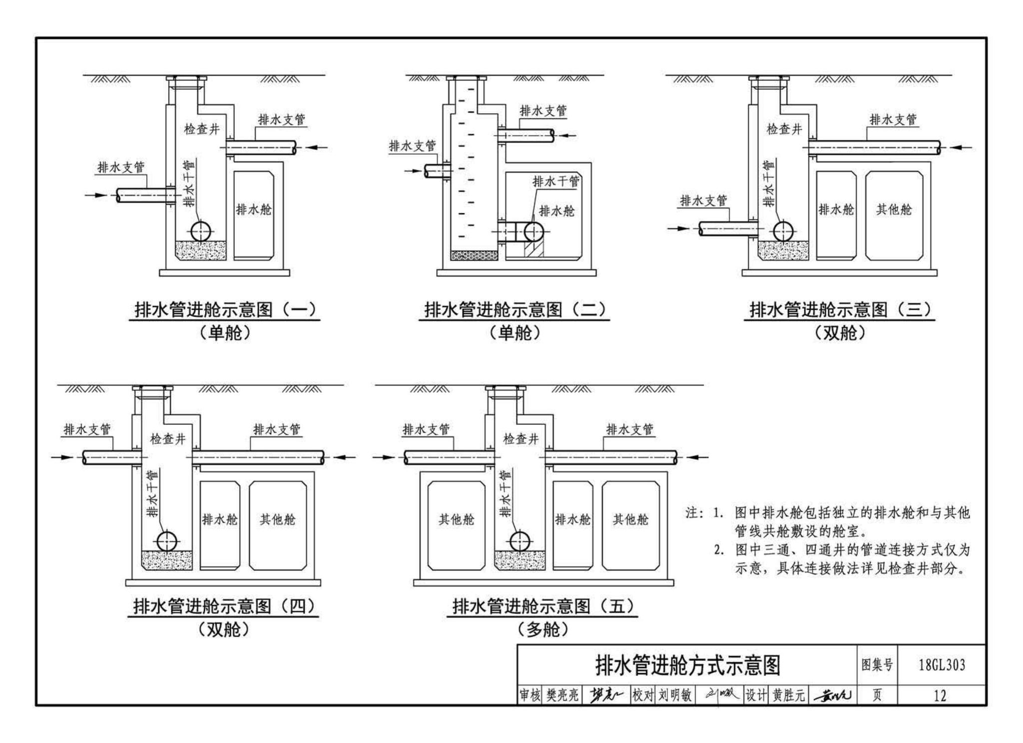 18GL303--综合管廊污水、雨水管道敷设与安装