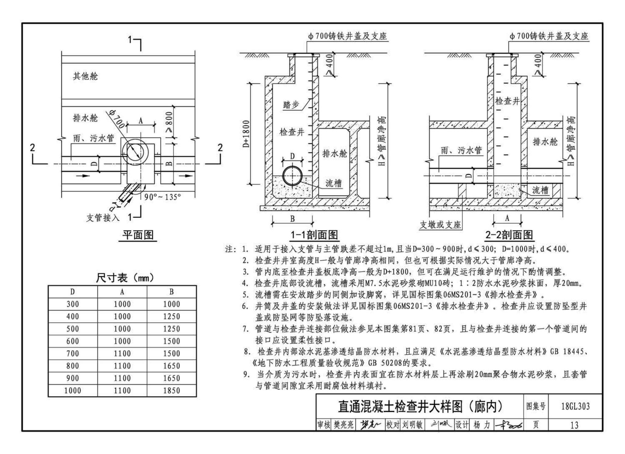 18GL303--综合管廊污水、雨水管道敷设与安装