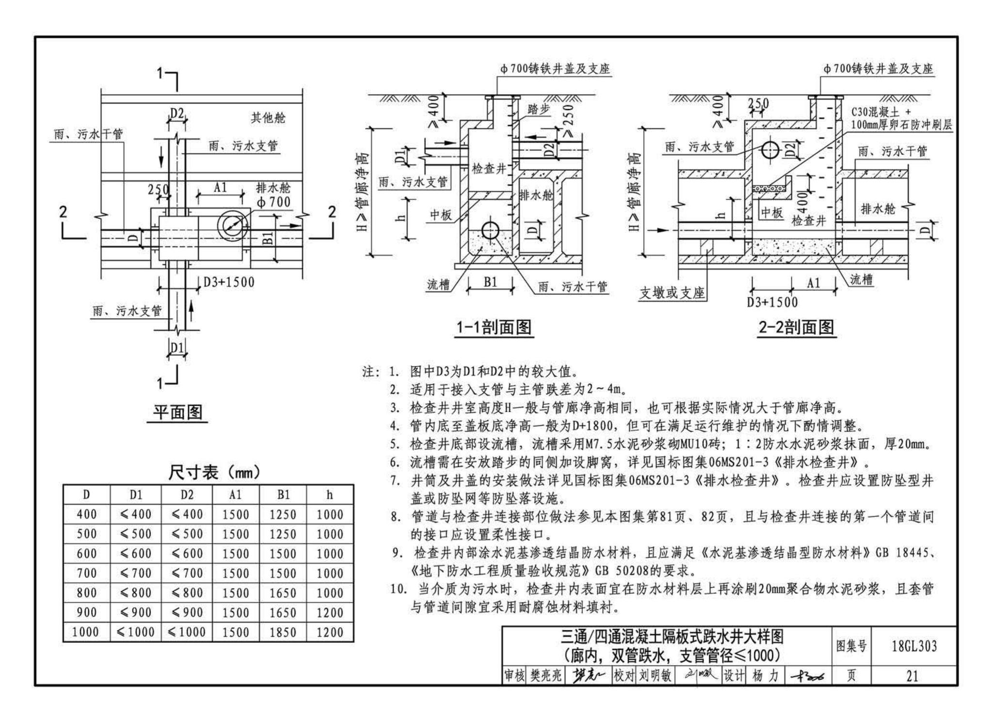 18GL303--综合管廊污水、雨水管道敷设与安装