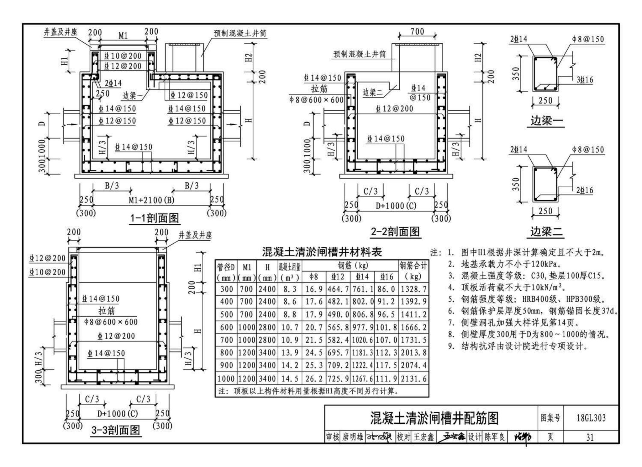 18GL303--综合管廊污水、雨水管道敷设与安装