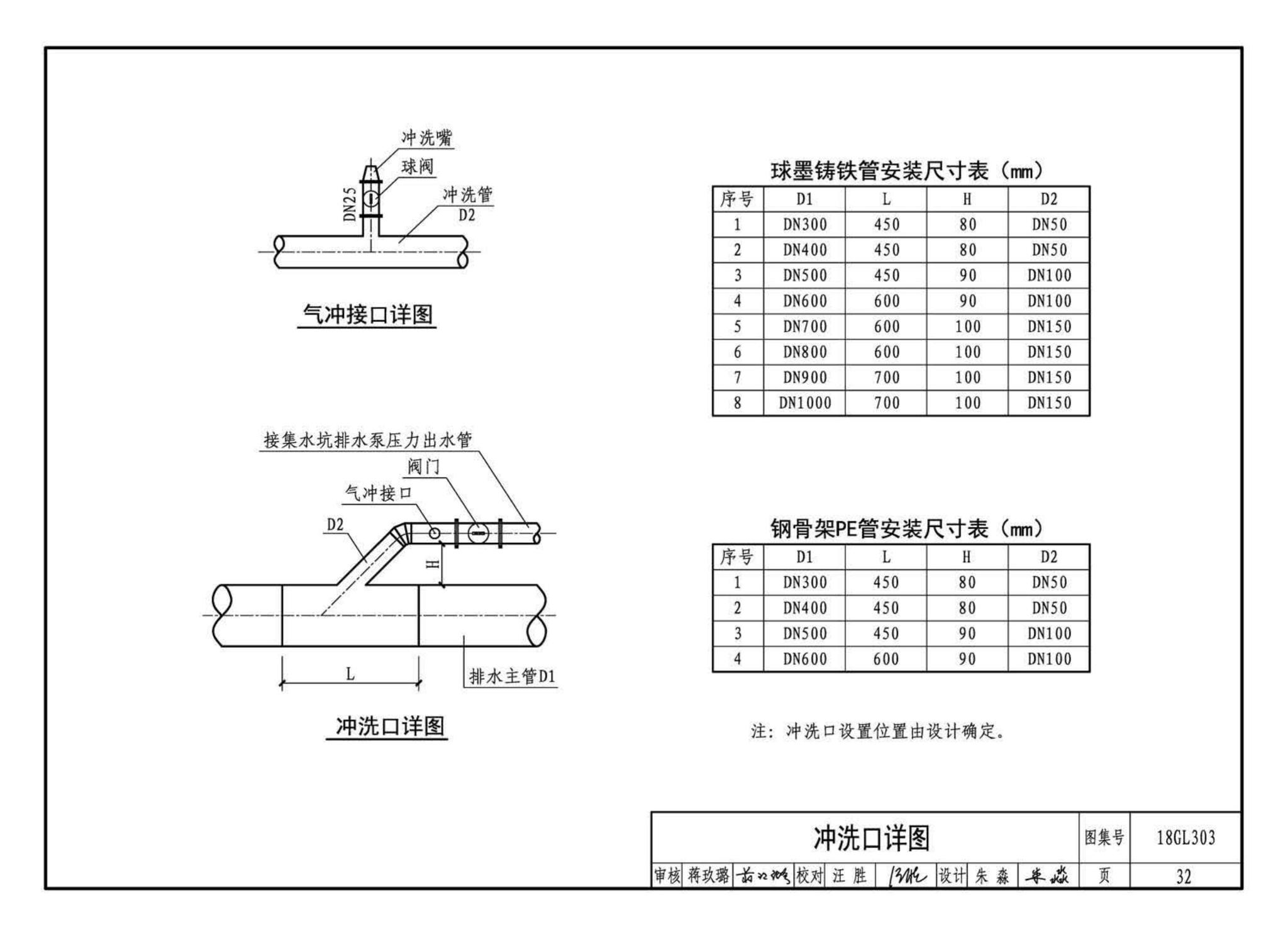 18GL303--综合管廊污水、雨水管道敷设与安装