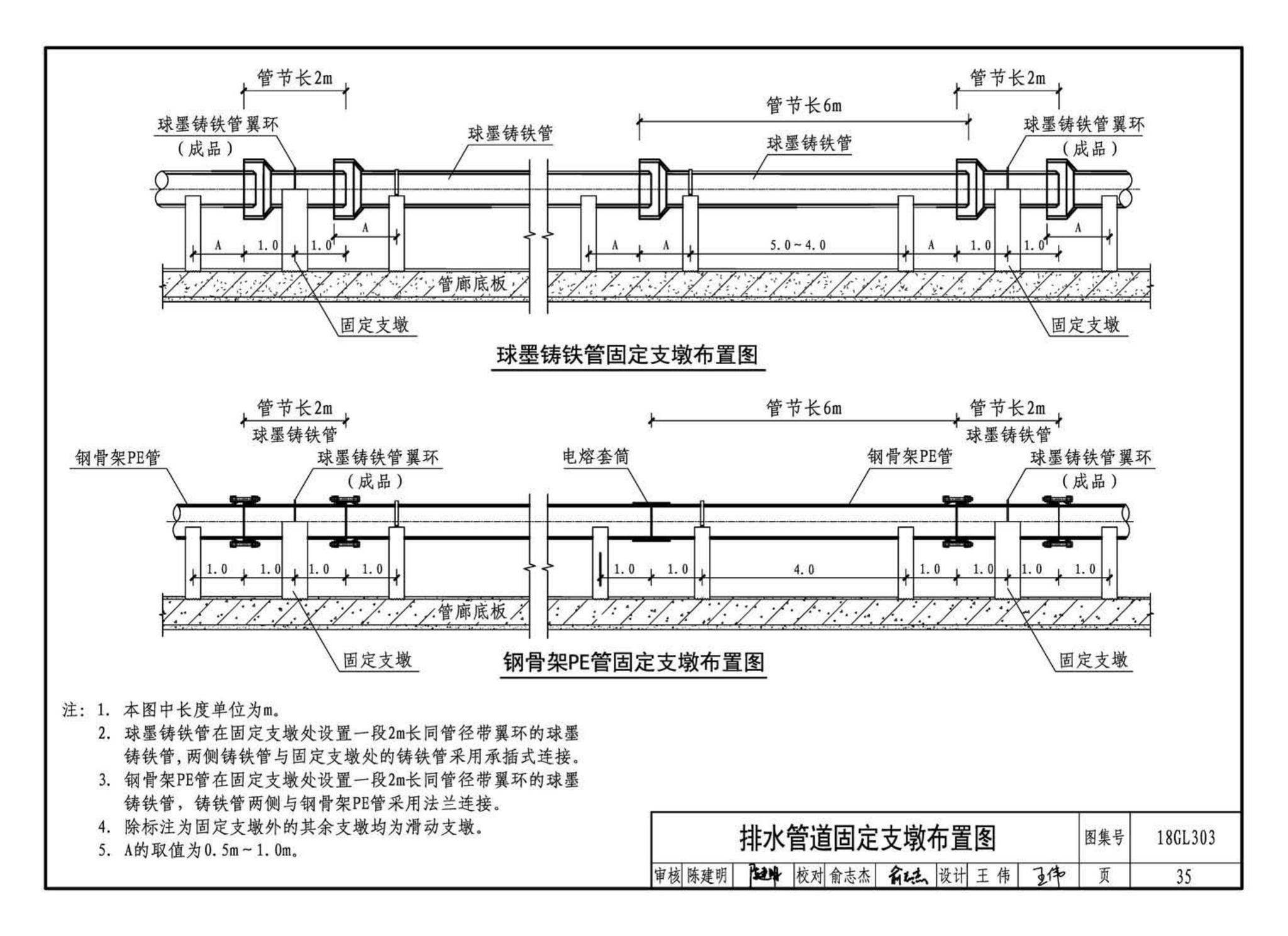 18GL303--综合管廊污水、雨水管道敷设与安装