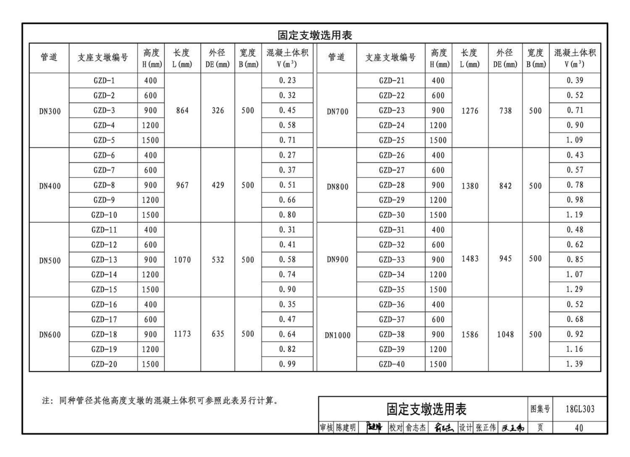 18GL303--综合管廊污水、雨水管道敷设与安装