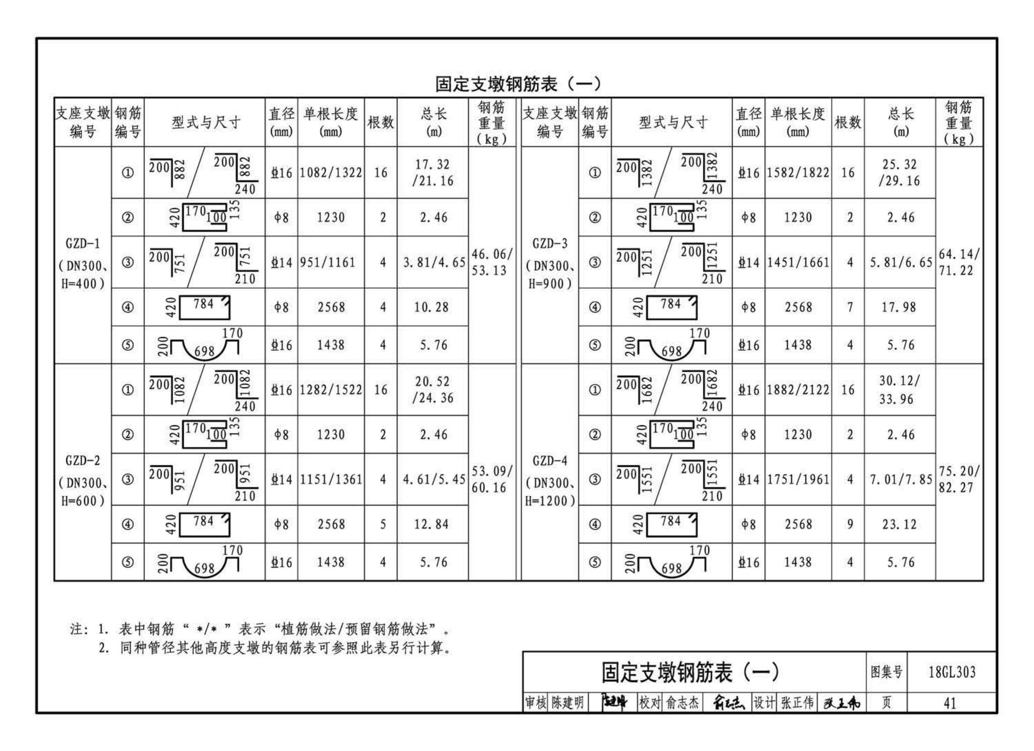 18GL303--综合管廊污水、雨水管道敷设与安装