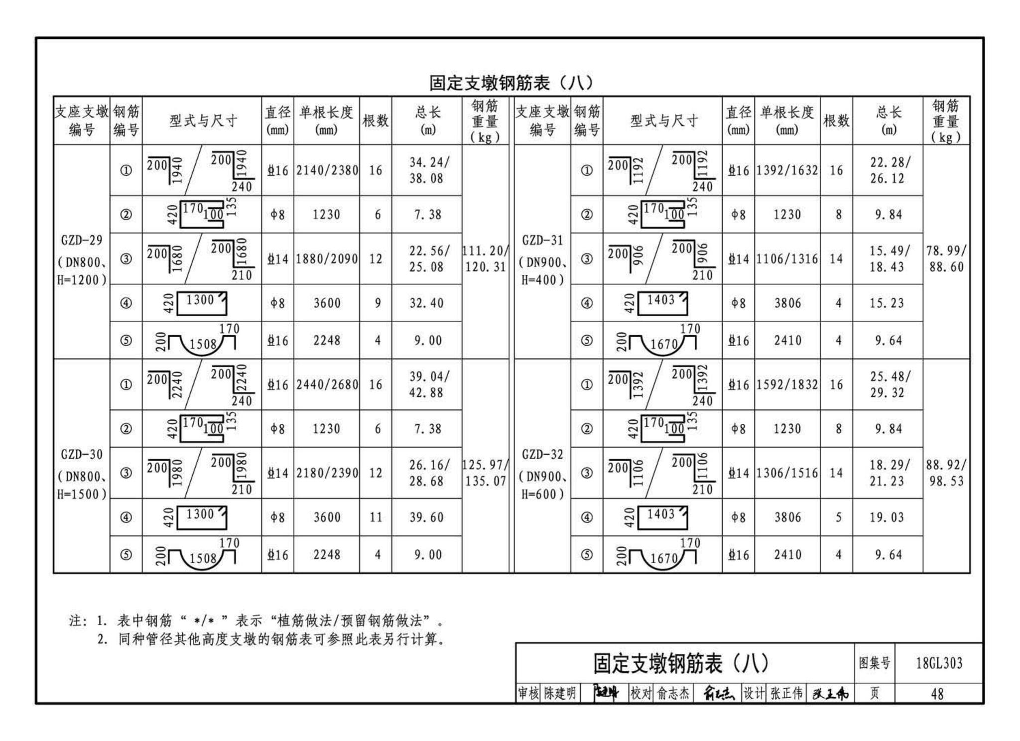 18GL303--综合管廊污水、雨水管道敷设与安装