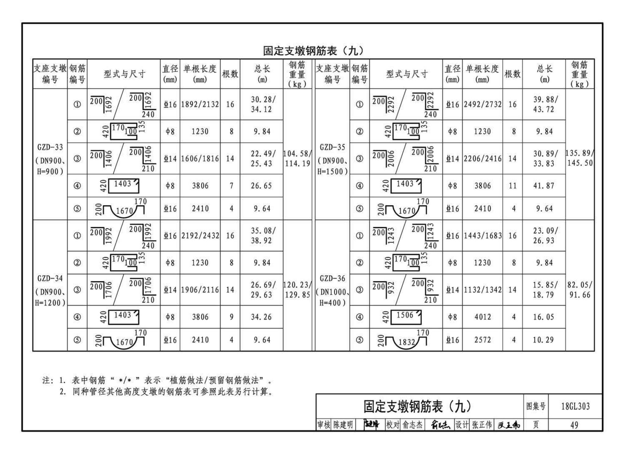 18GL303--综合管廊污水、雨水管道敷设与安装