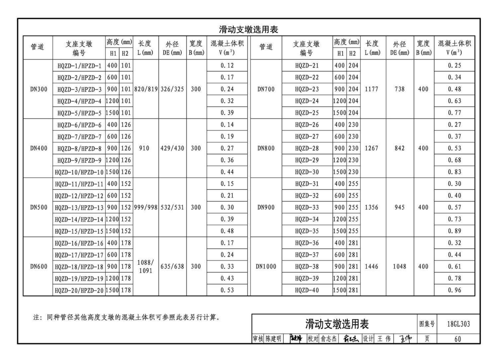 18GL303--综合管廊污水、雨水管道敷设与安装