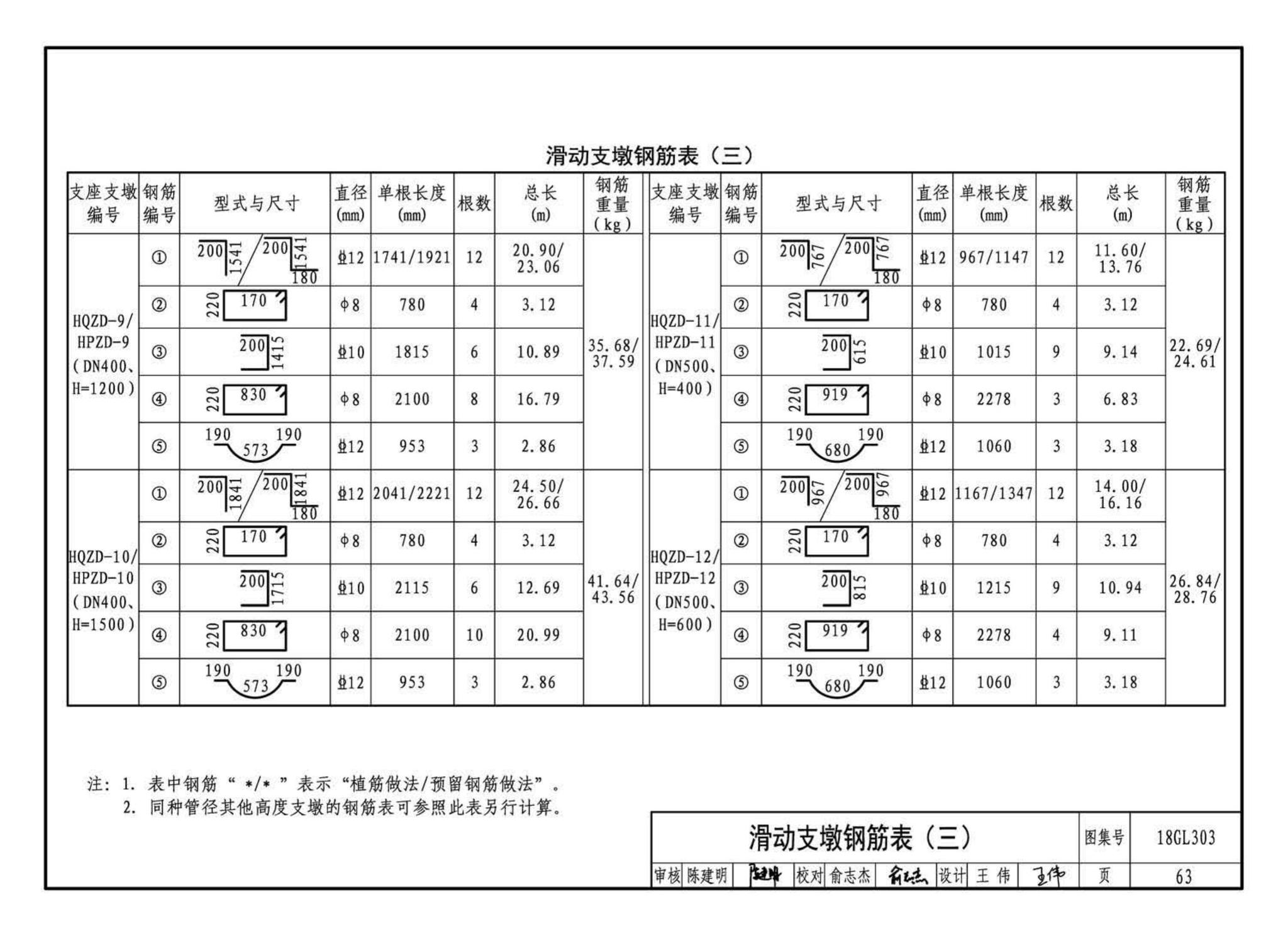 18GL303--综合管廊污水、雨水管道敷设与安装