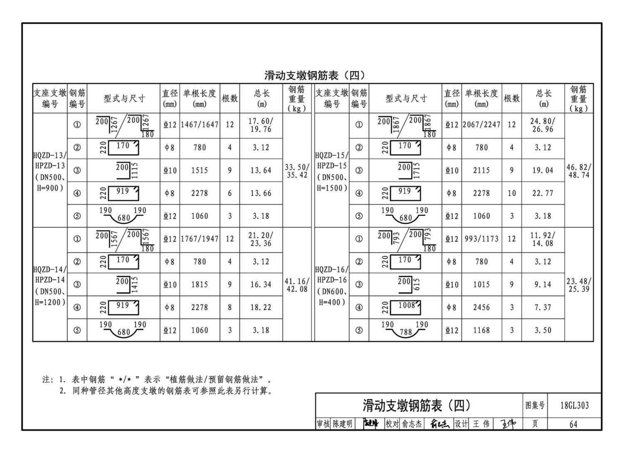 18GL303--综合管廊污水、雨水管道敷设与安装