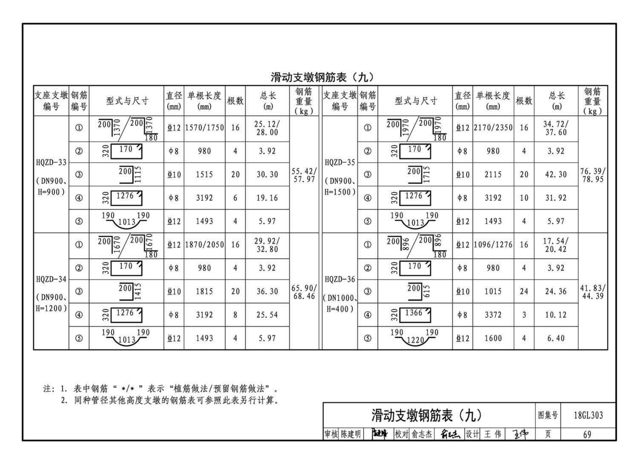 18GL303--综合管廊污水、雨水管道敷设与安装