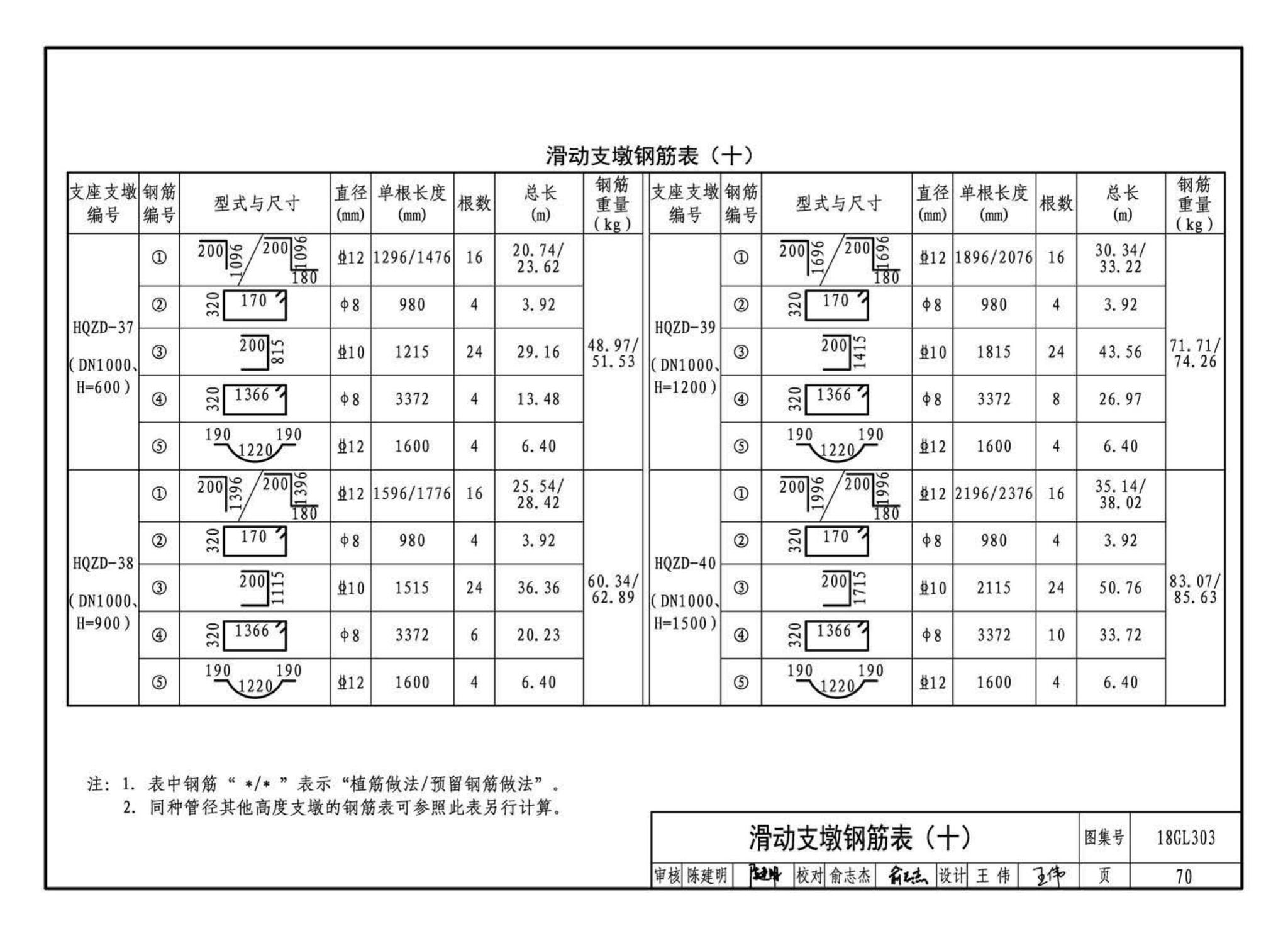 18GL303--综合管廊污水、雨水管道敷设与安装