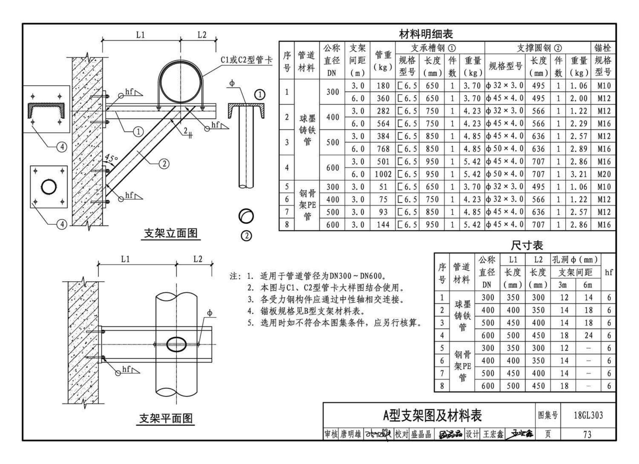 18GL303--综合管廊污水、雨水管道敷设与安装