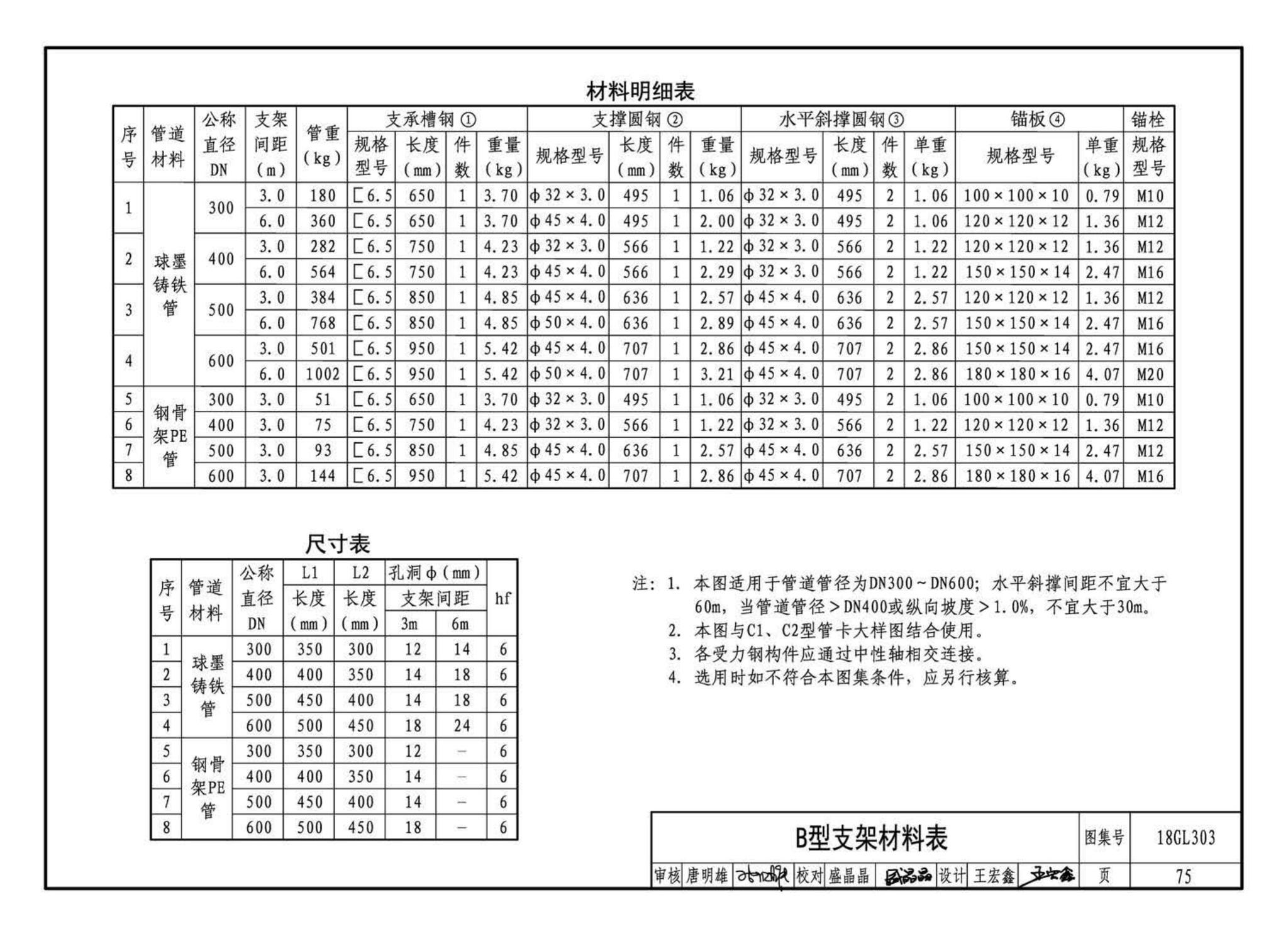 18GL303--综合管廊污水、雨水管道敷设与安装