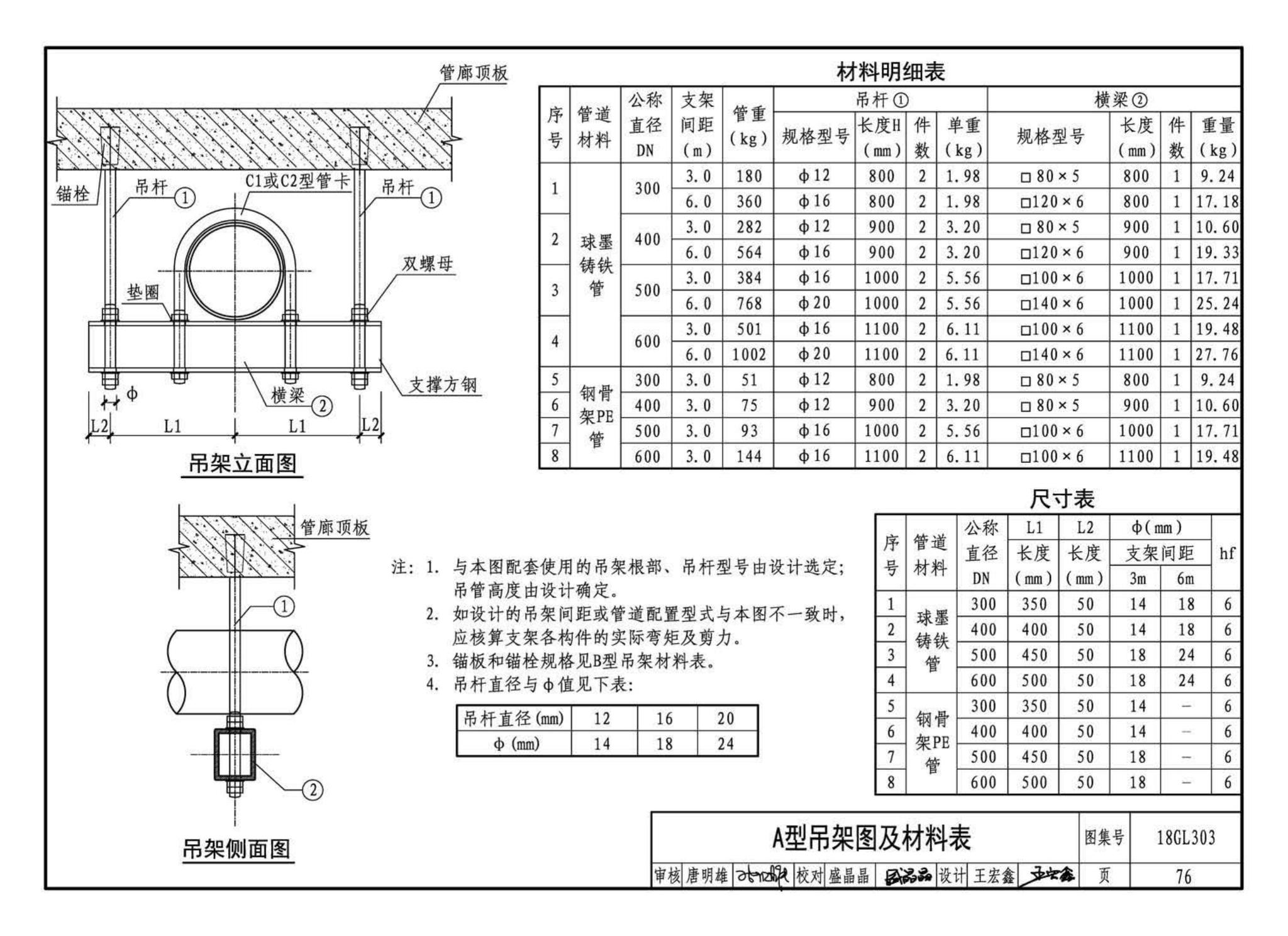 18GL303--综合管廊污水、雨水管道敷设与安装