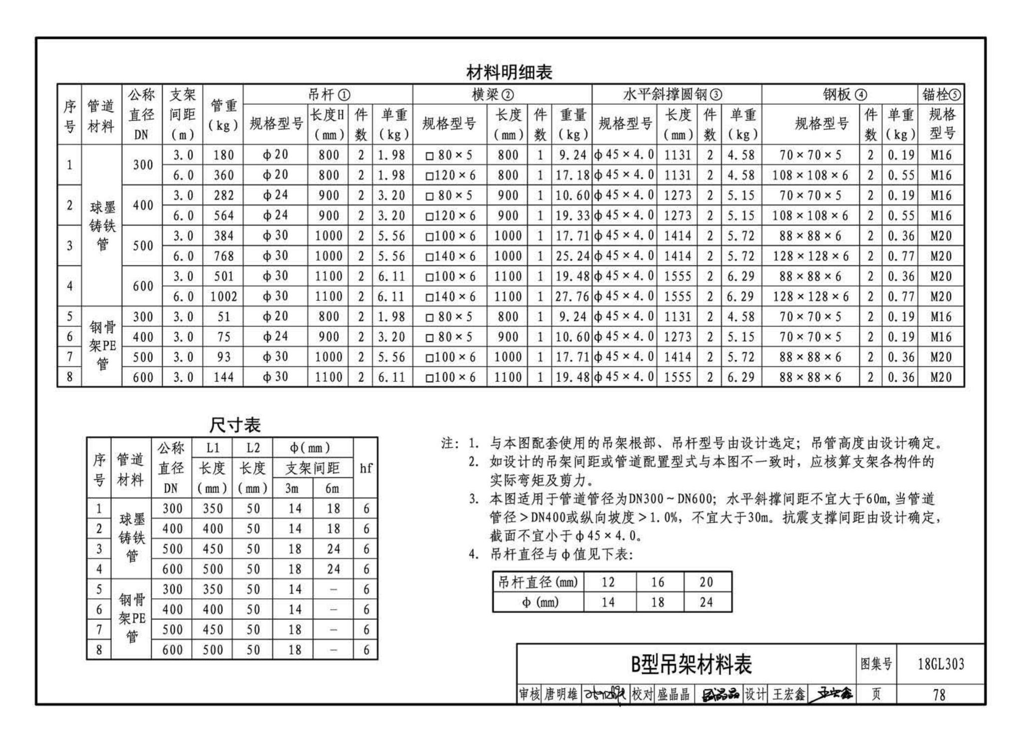 18GL303--综合管廊污水、雨水管道敷设与安装