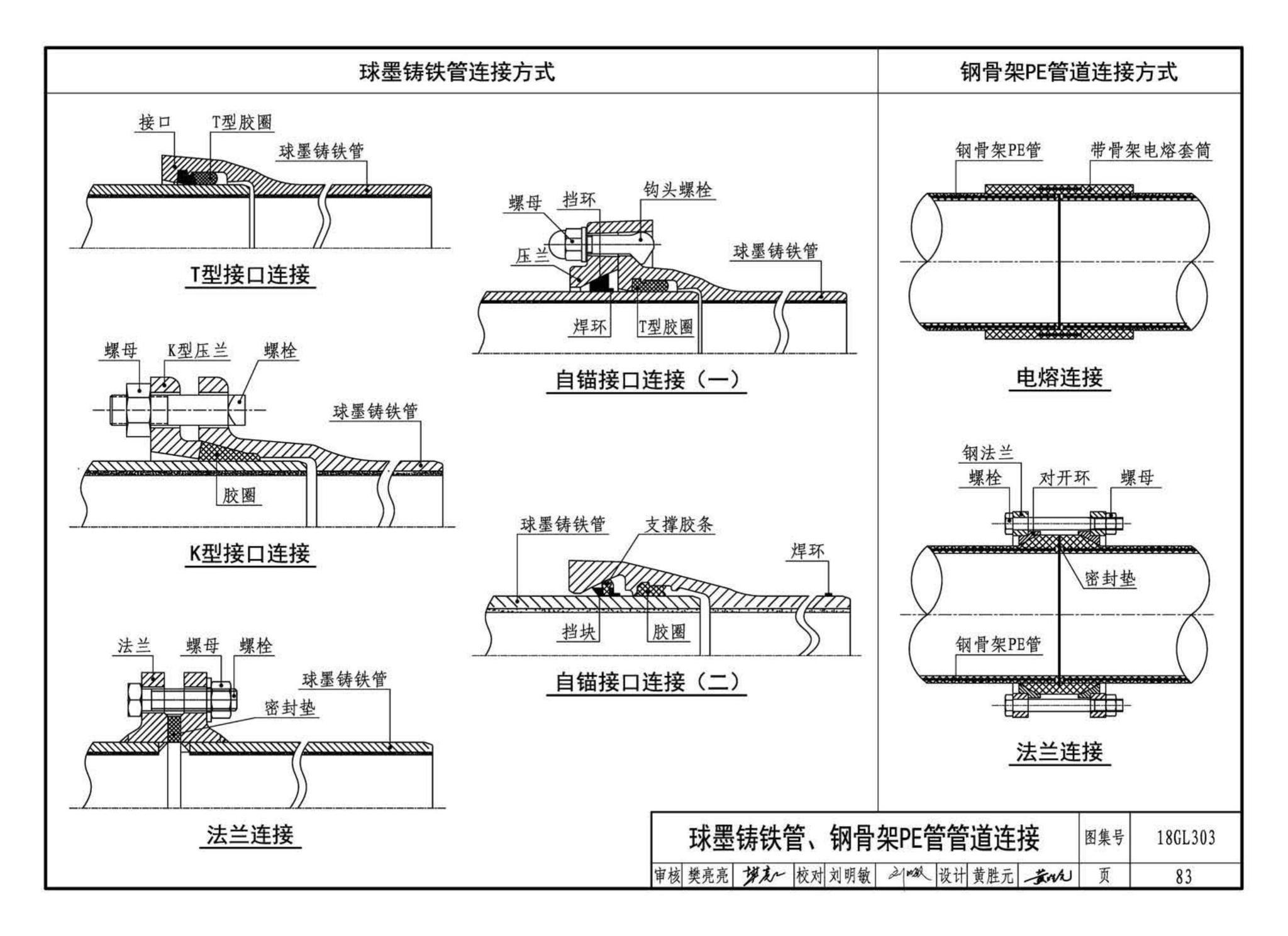 18GL303--综合管廊污水、雨水管道敷设与安装