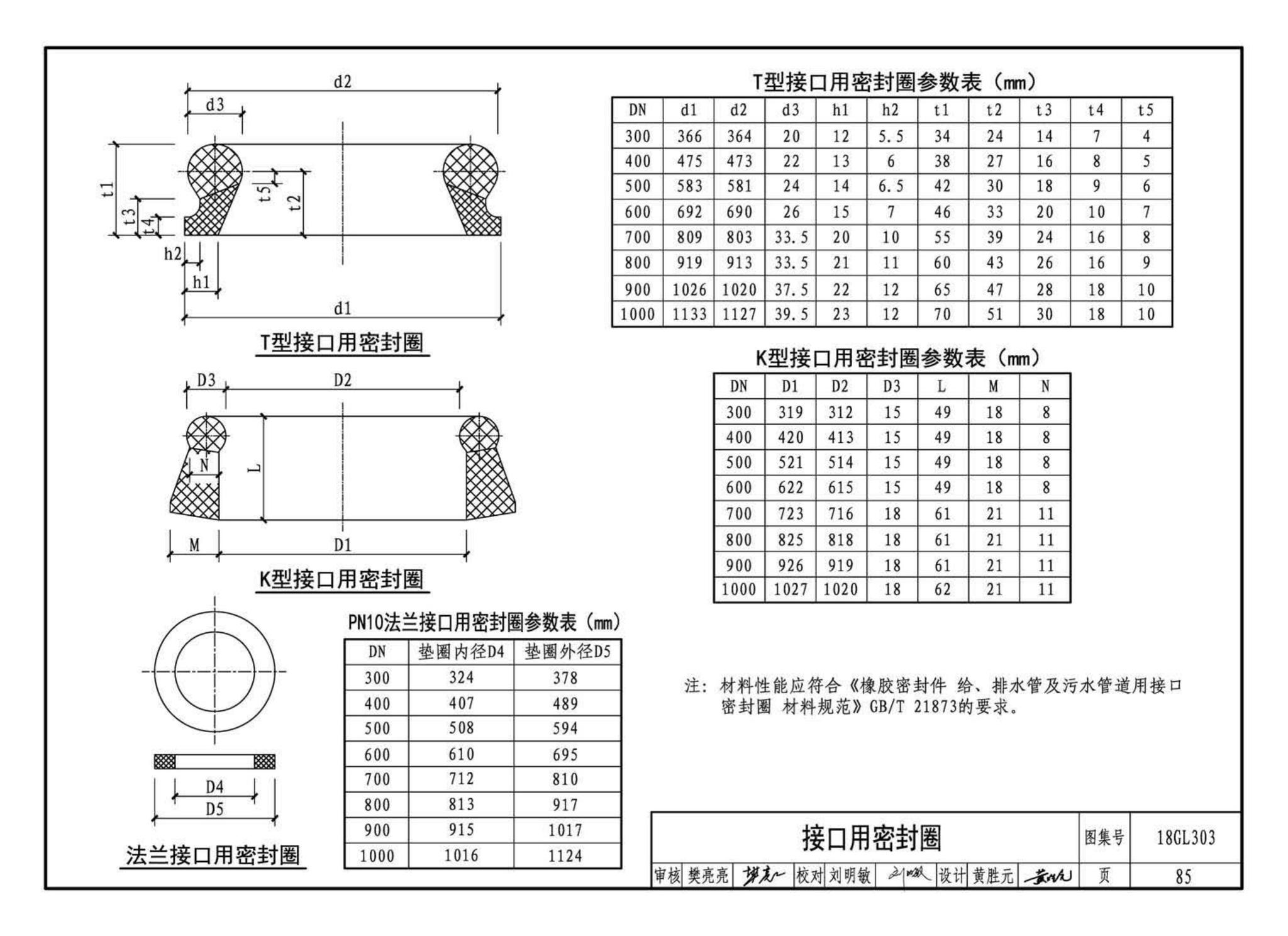 18GL303--综合管廊污水、雨水管道敷设与安装