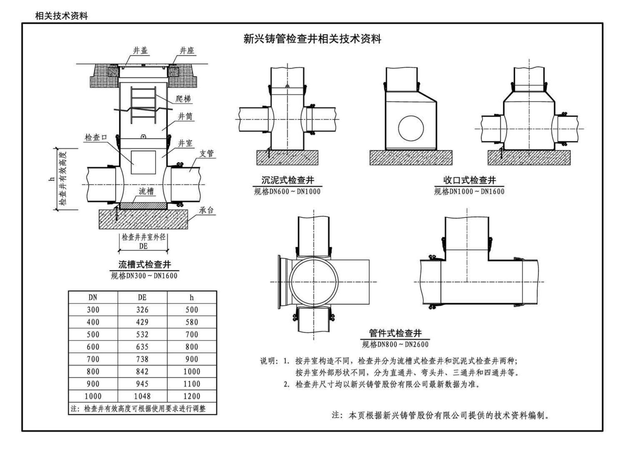 18GL303--综合管廊污水、雨水管道敷设与安装