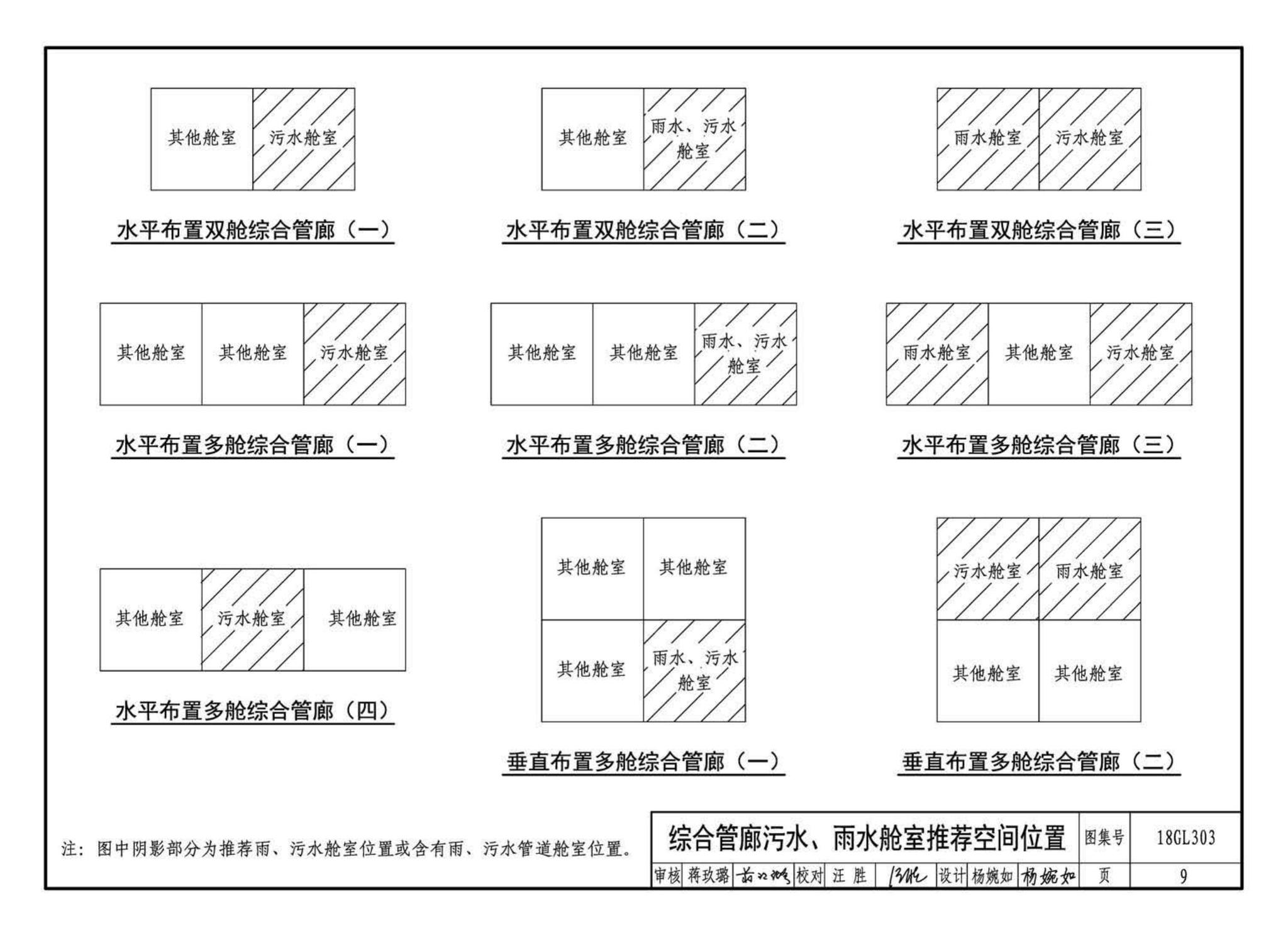 18GL303--综合管廊污水、雨水管道敷设与安装