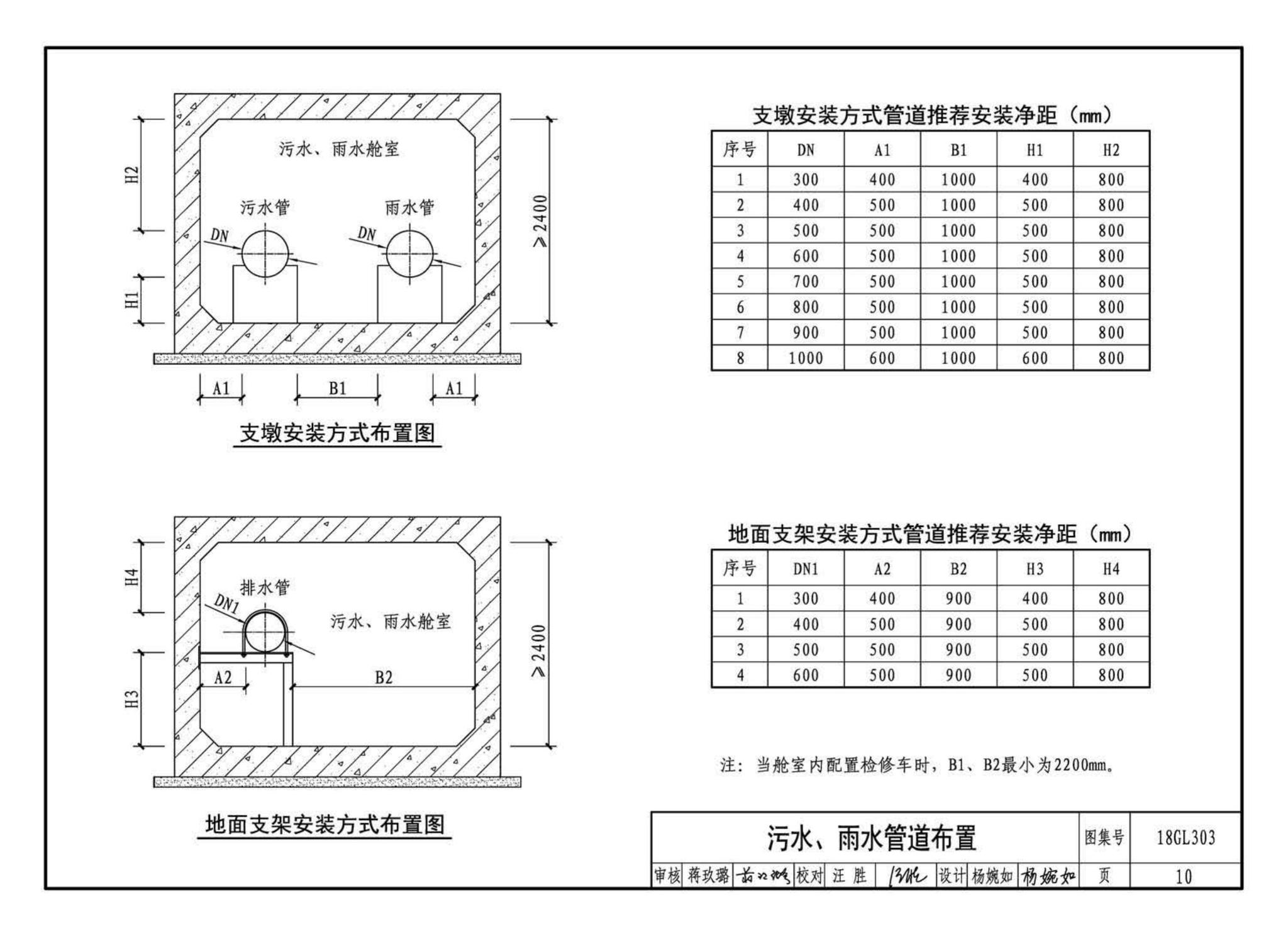 18GL303--综合管廊污水、雨水管道敷设与安装