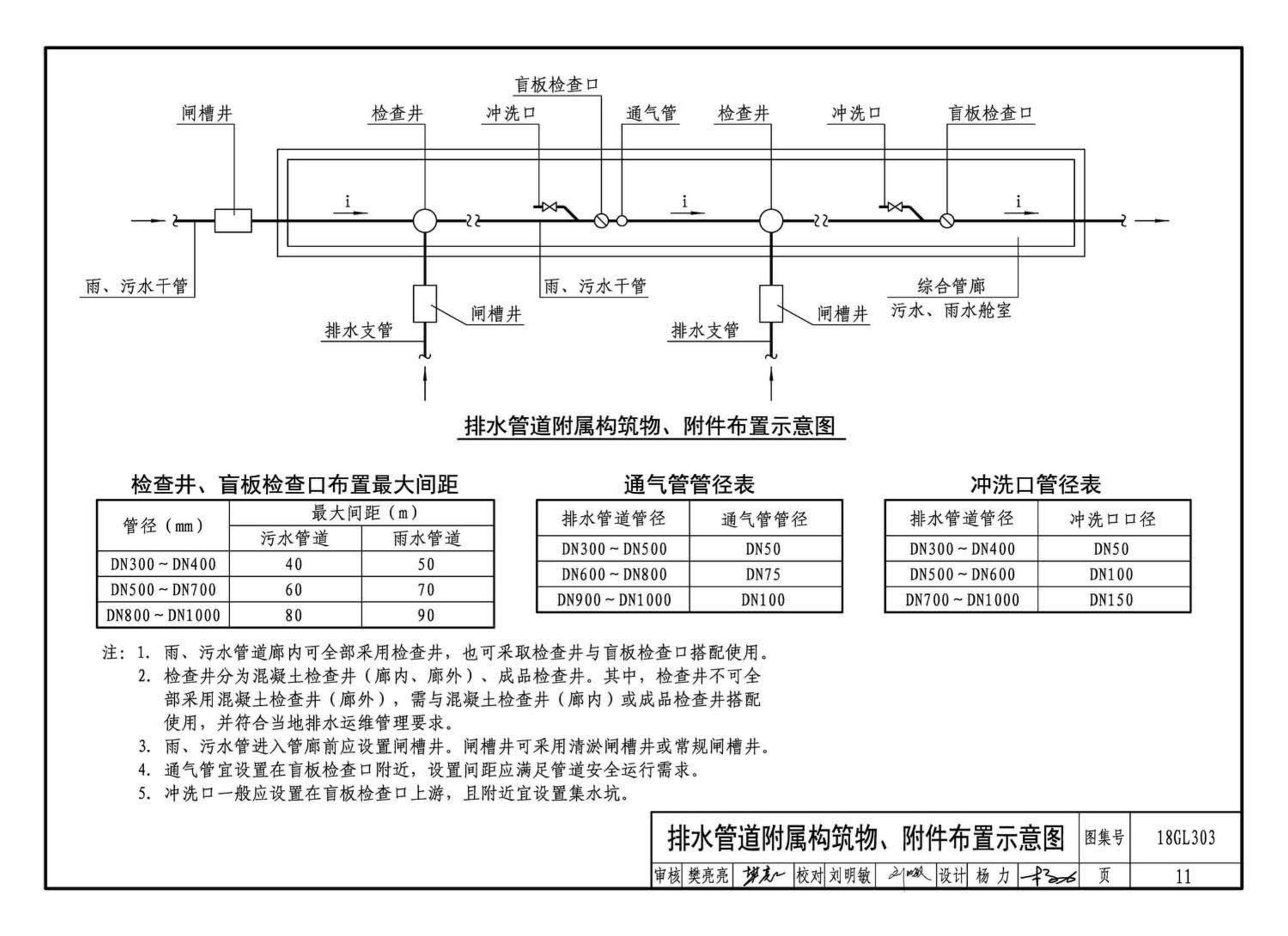 18GL303--综合管廊污水、雨水管道敷设与安装