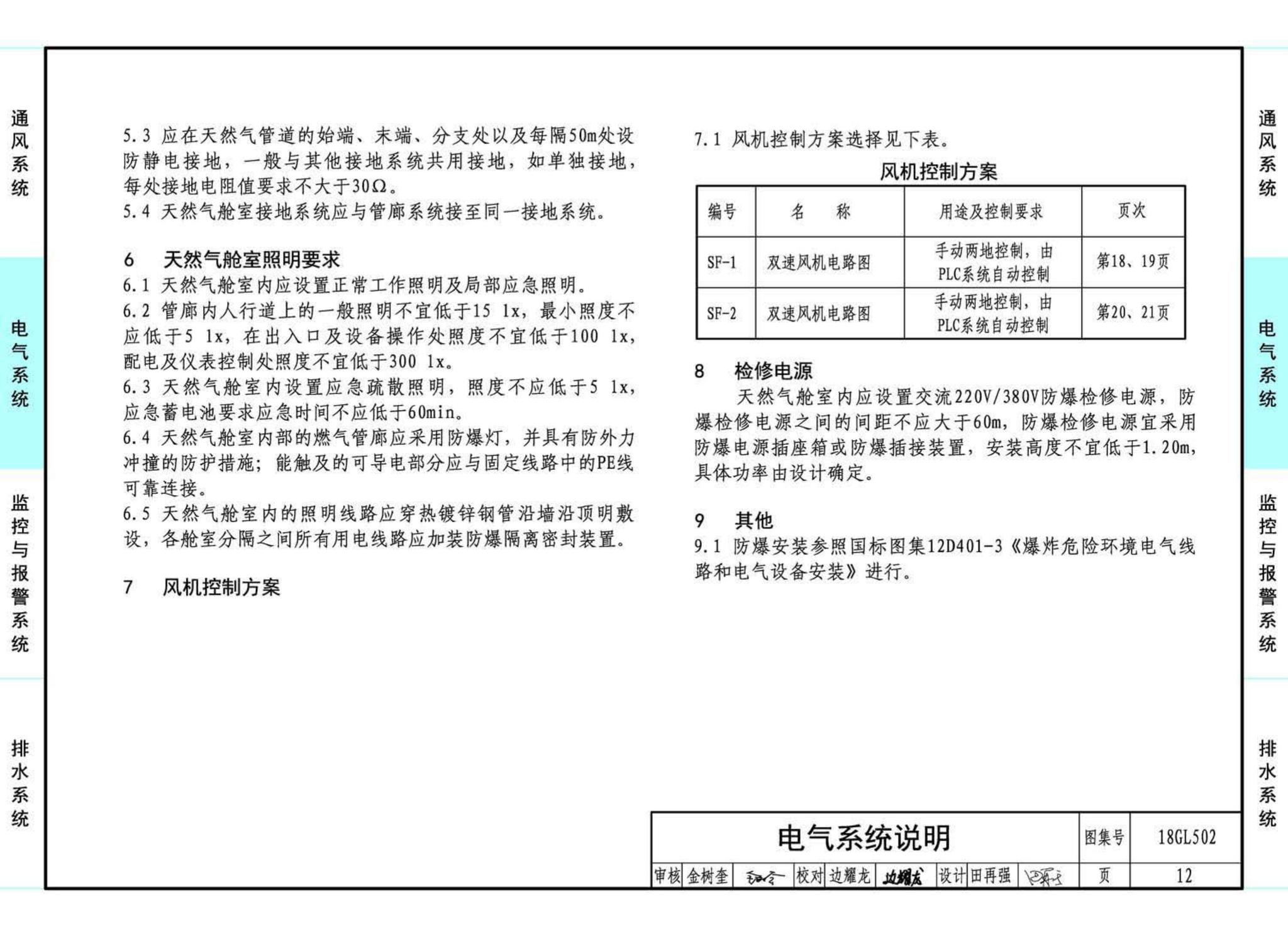 18GL502--综合管廊燃气管道舱室配套设施设计与施工