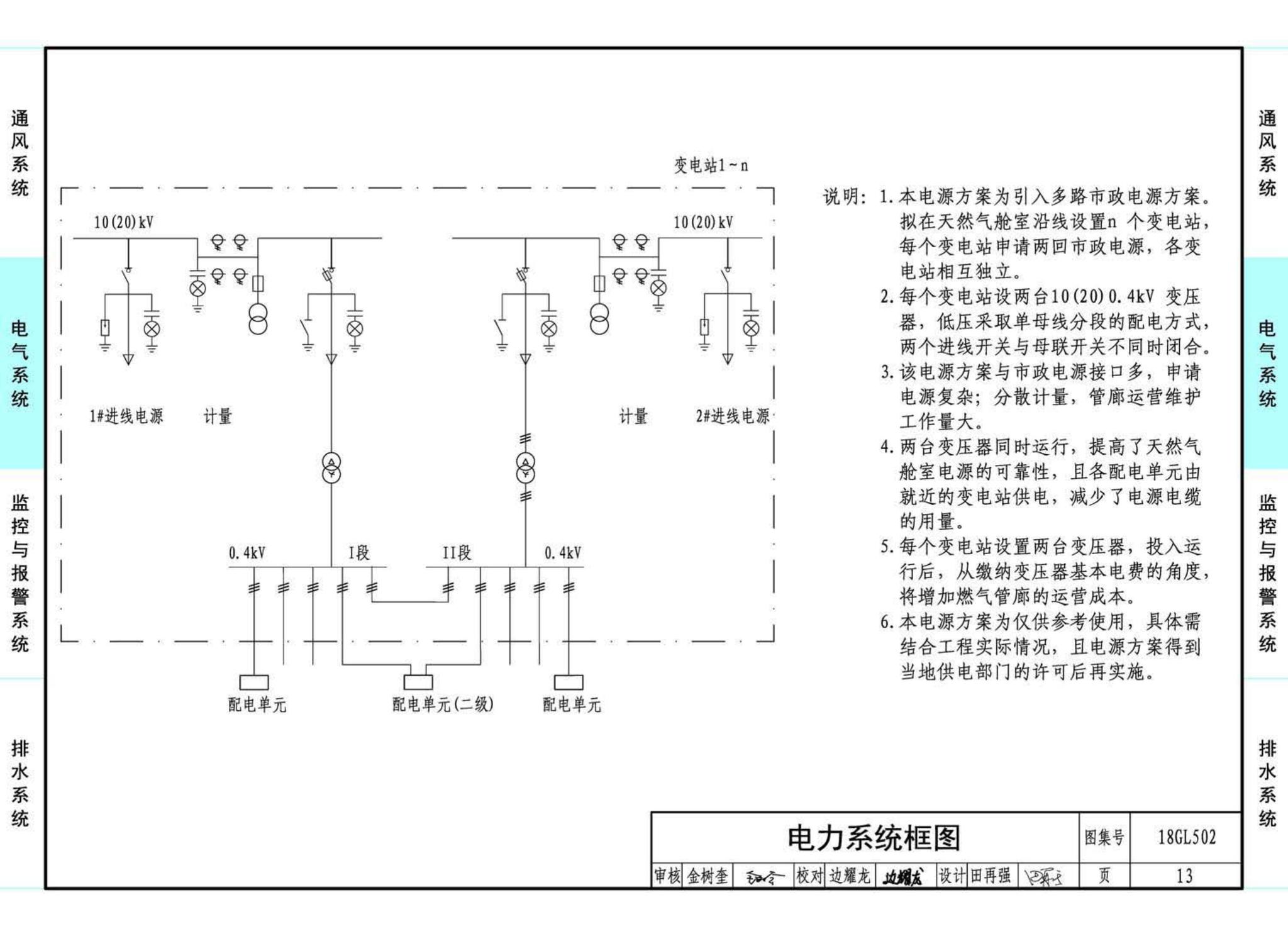 18GL502--综合管廊燃气管道舱室配套设施设计与施工