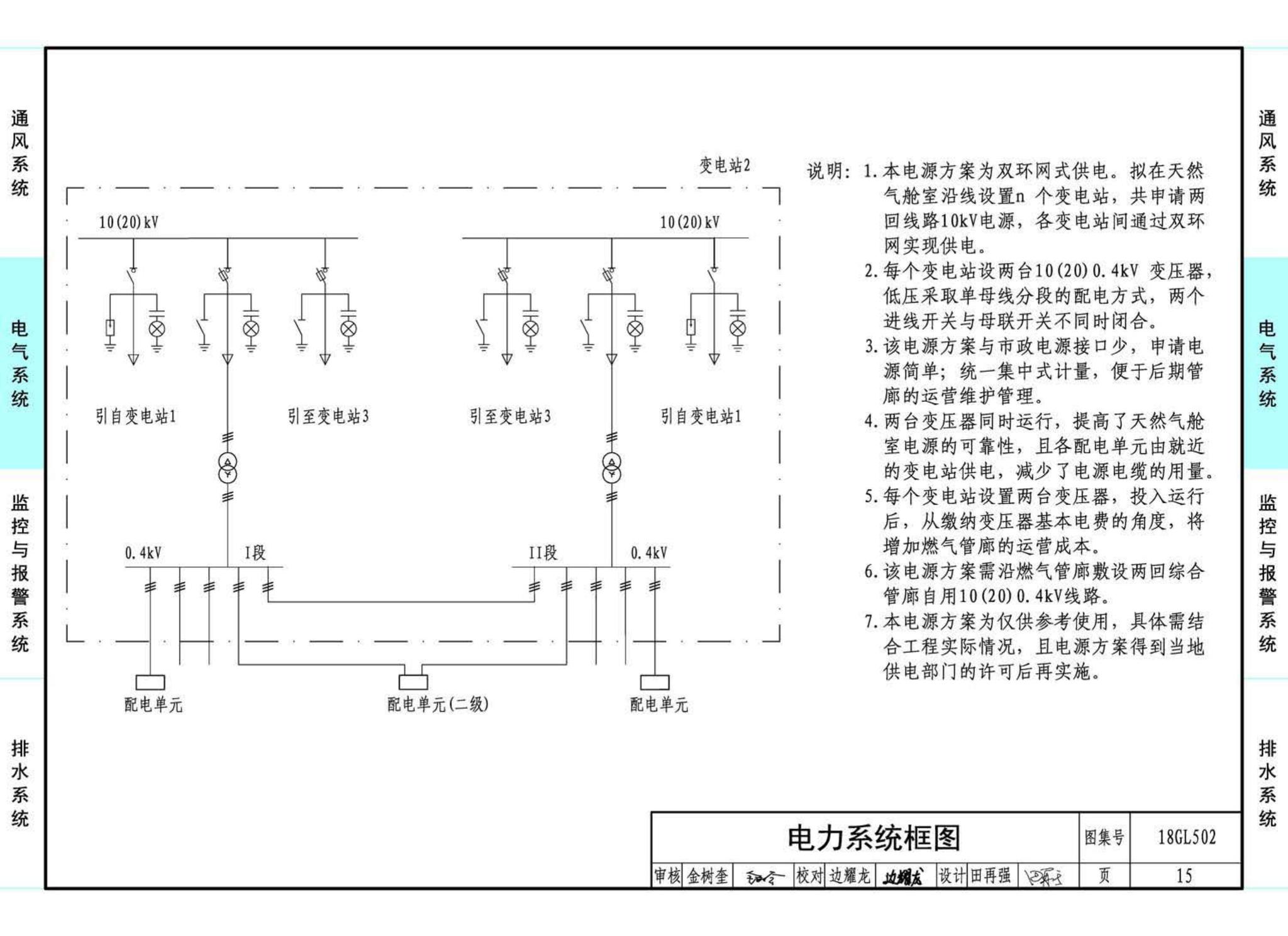 18GL502--综合管廊燃气管道舱室配套设施设计与施工