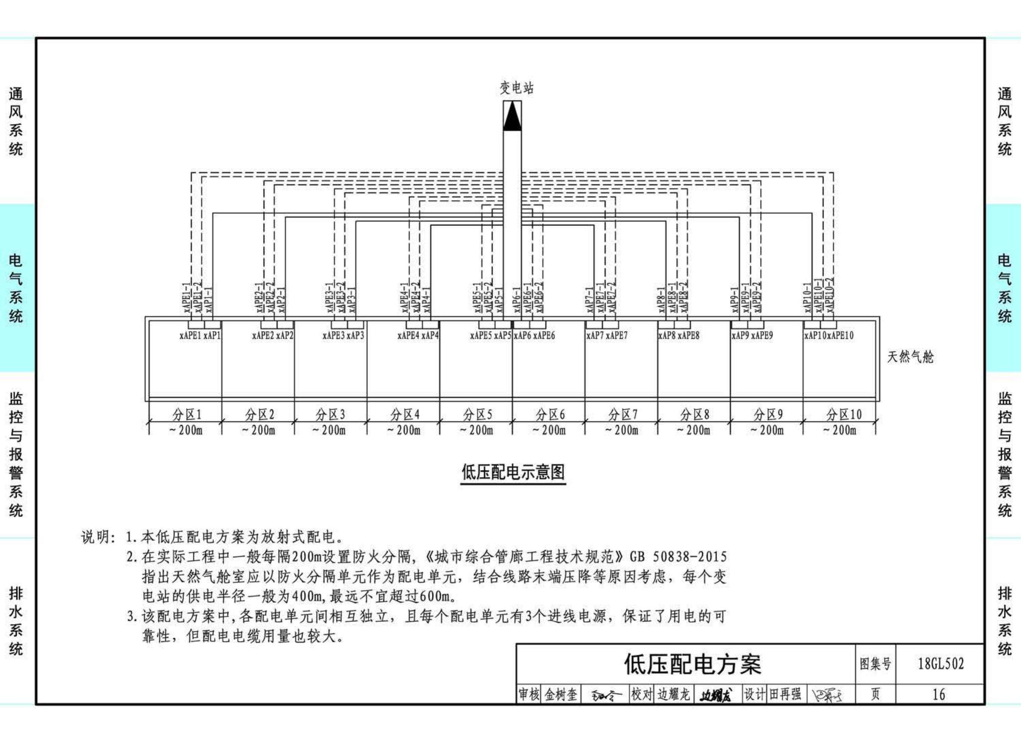 18GL502--综合管廊燃气管道舱室配套设施设计与施工