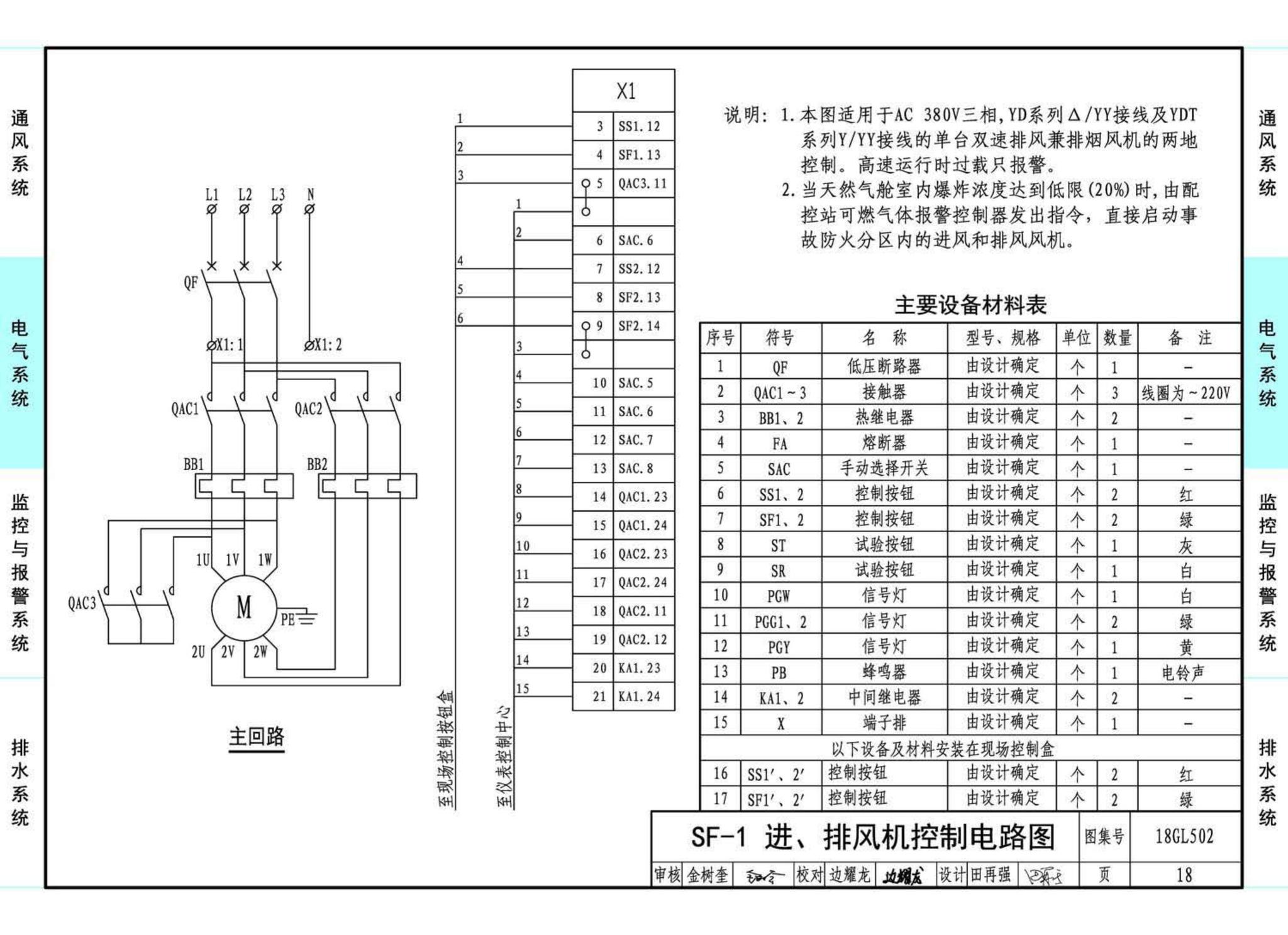 18GL502--综合管廊燃气管道舱室配套设施设计与施工