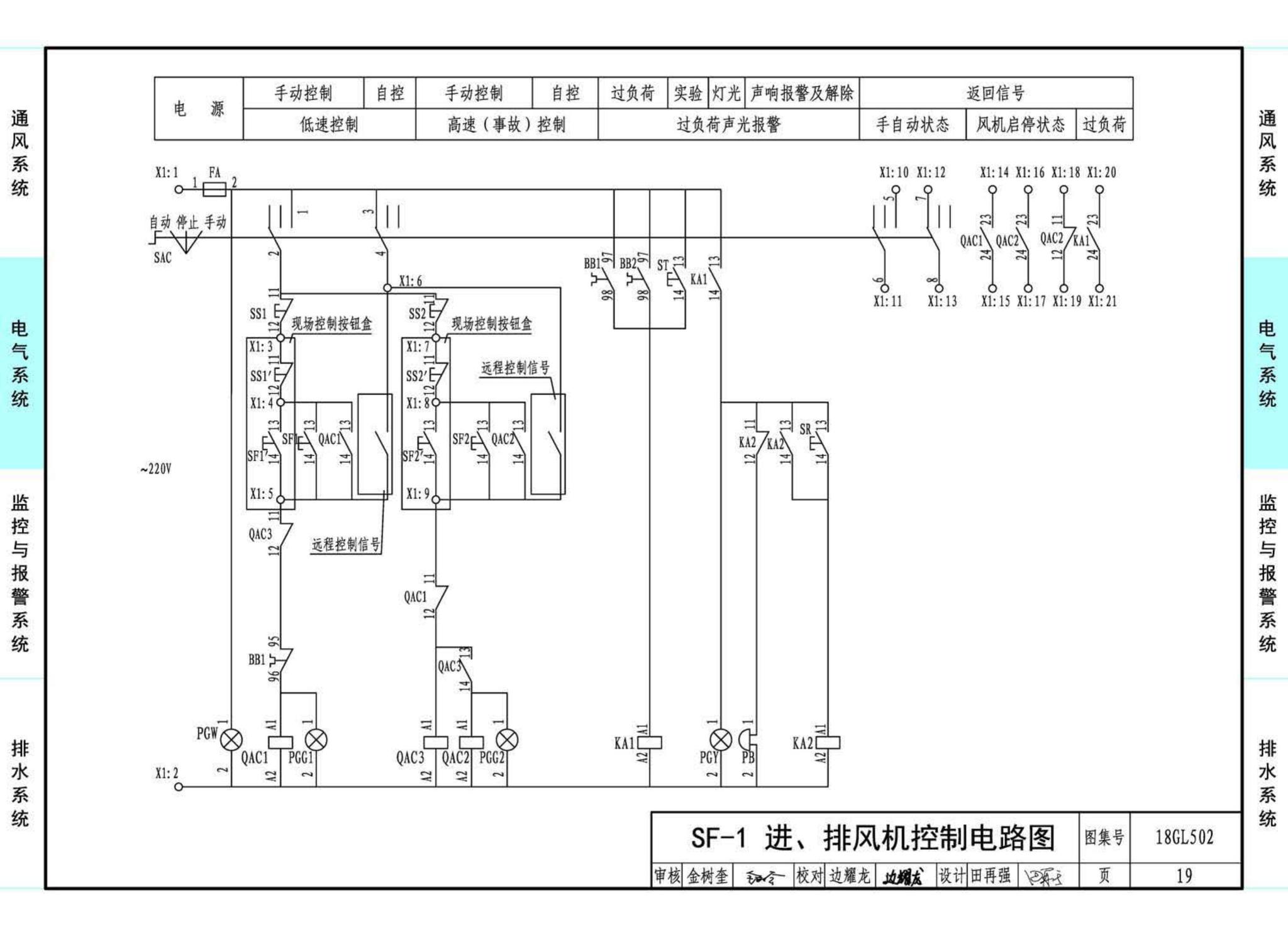 18GL502--综合管廊燃气管道舱室配套设施设计与施工