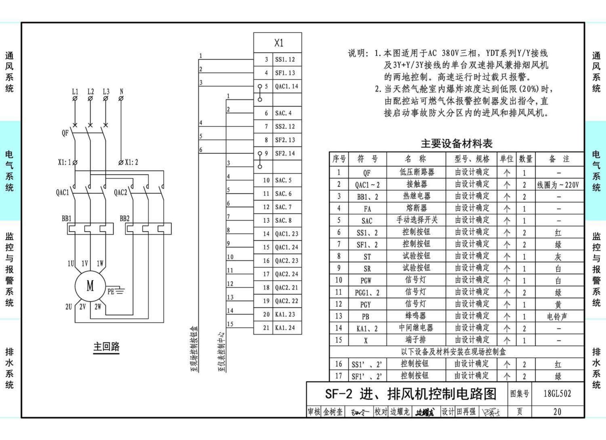 18GL502--综合管廊燃气管道舱室配套设施设计与施工