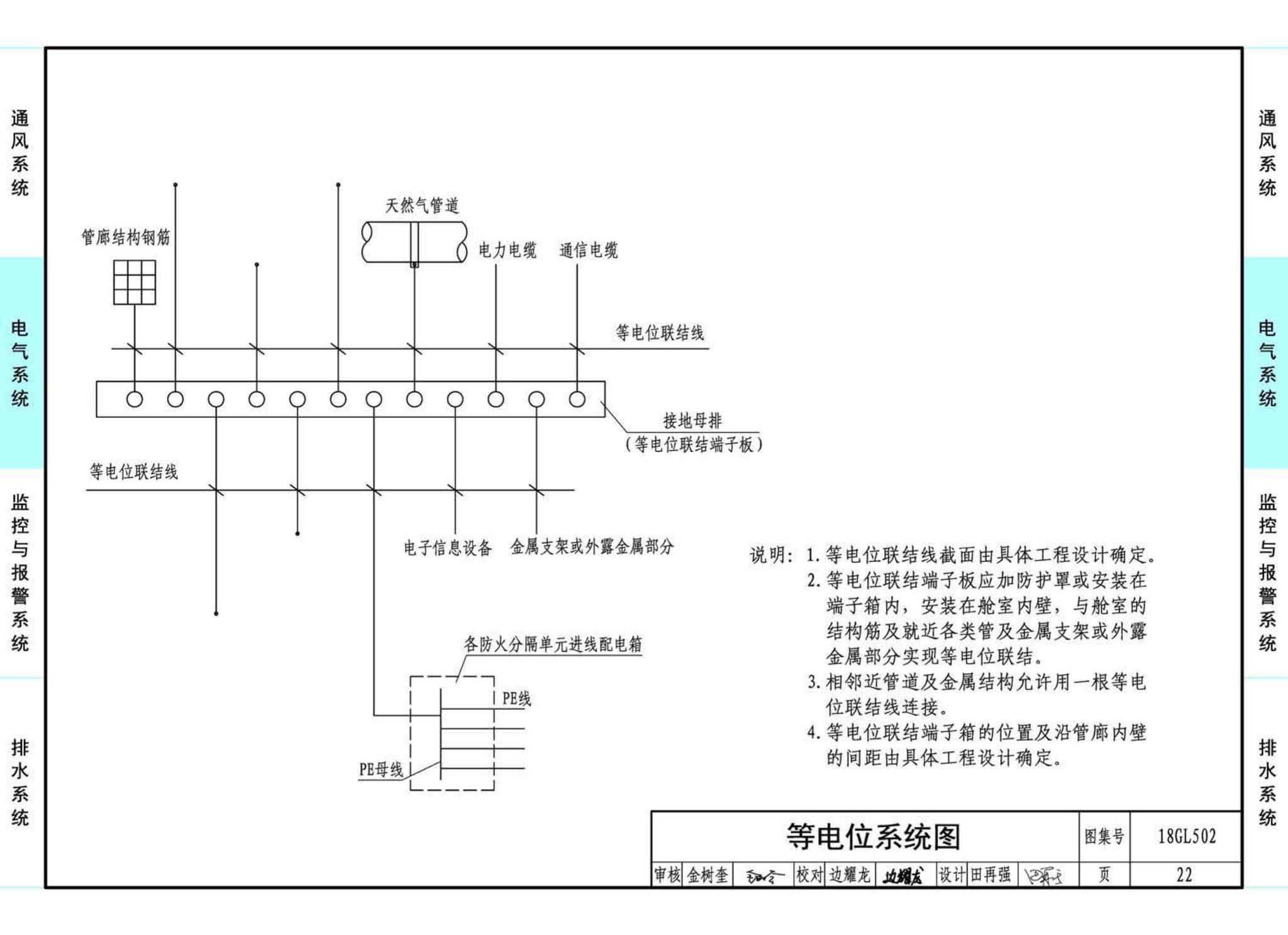 18GL502--综合管廊燃气管道舱室配套设施设计与施工