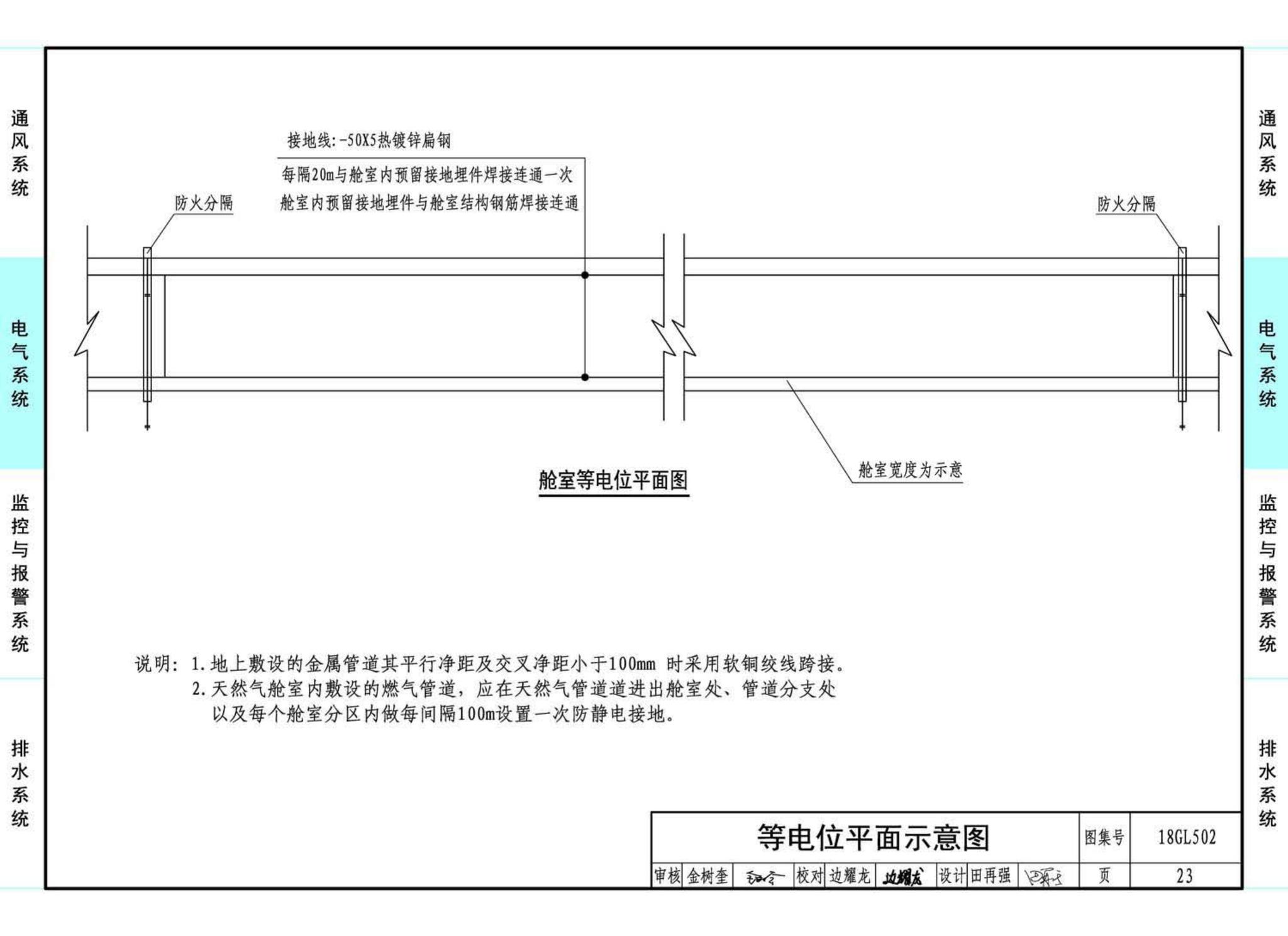 18GL502--综合管廊燃气管道舱室配套设施设计与施工