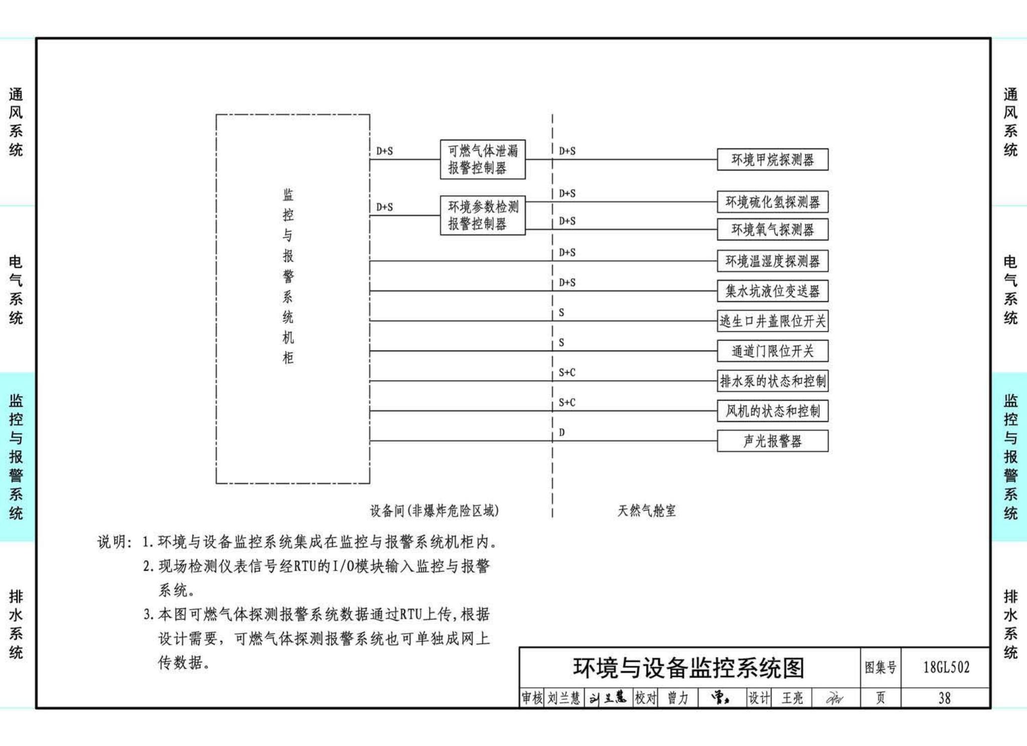 18GL502--综合管廊燃气管道舱室配套设施设计与施工