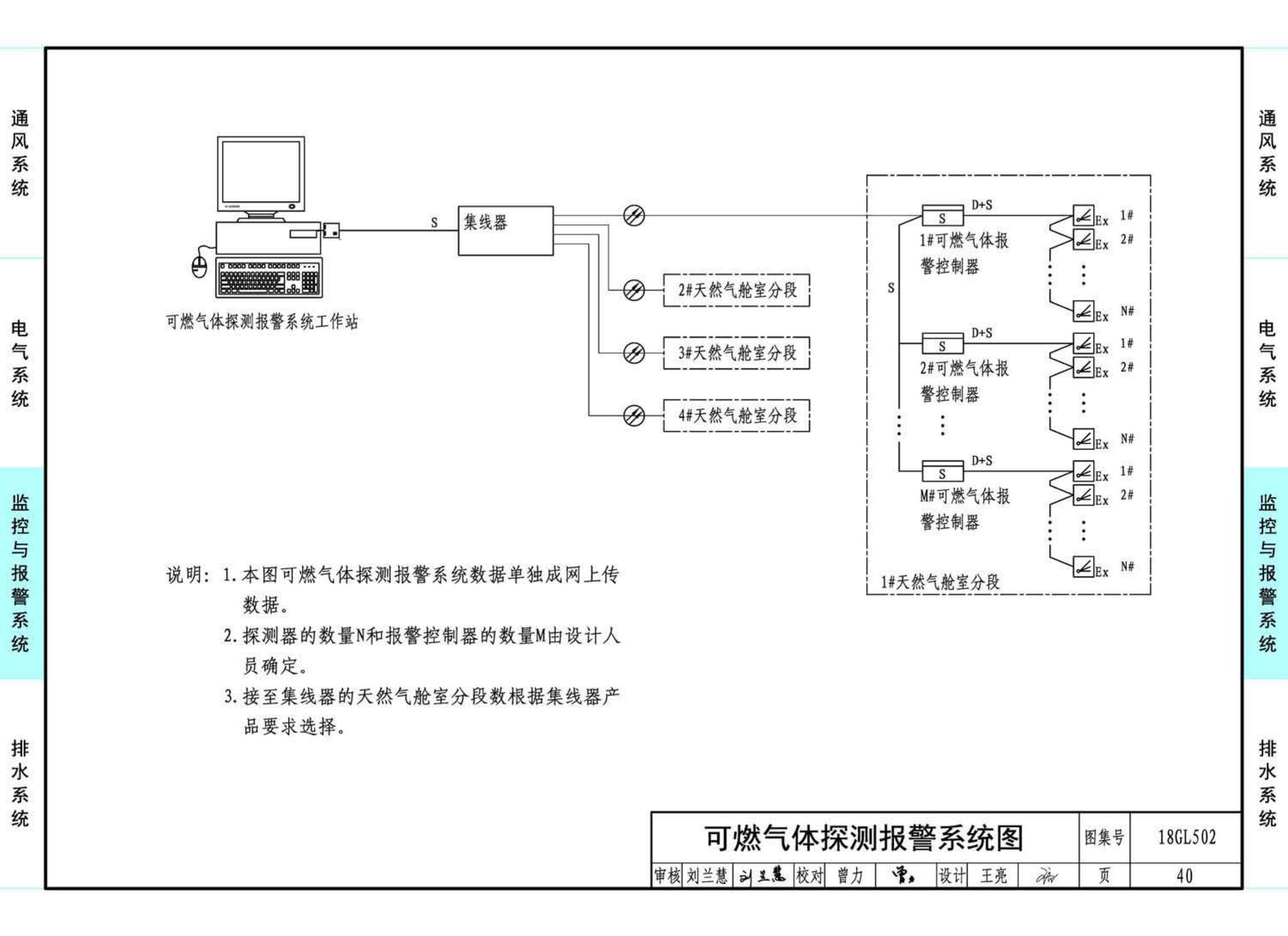 18GL502--综合管廊燃气管道舱室配套设施设计与施工