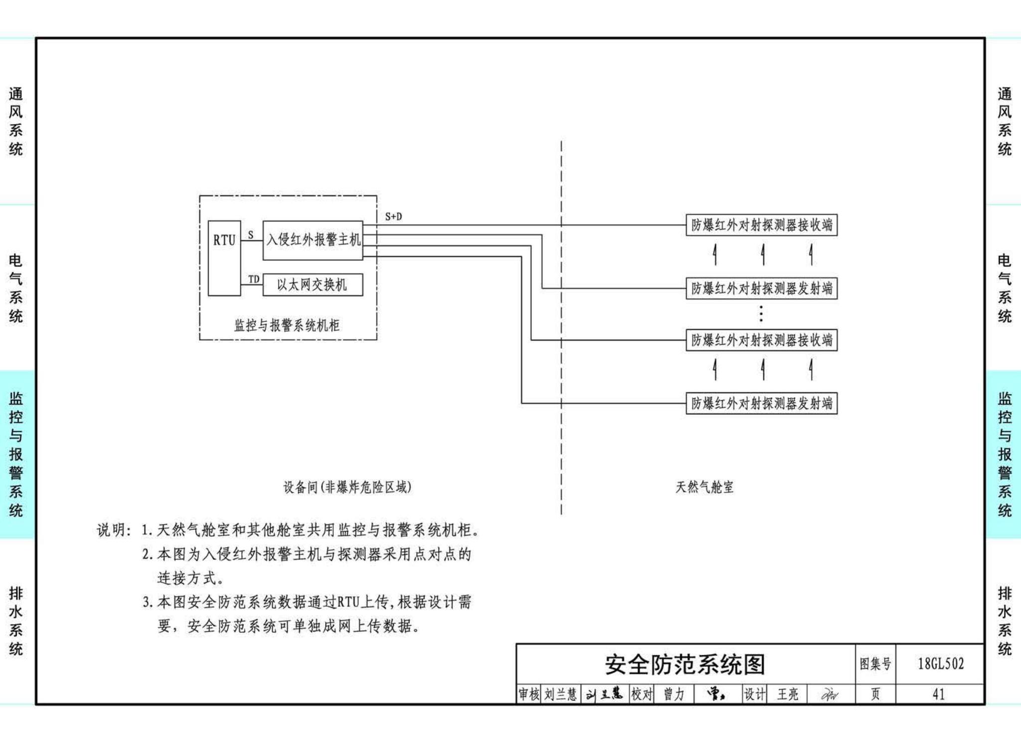 18GL502--综合管廊燃气管道舱室配套设施设计与施工