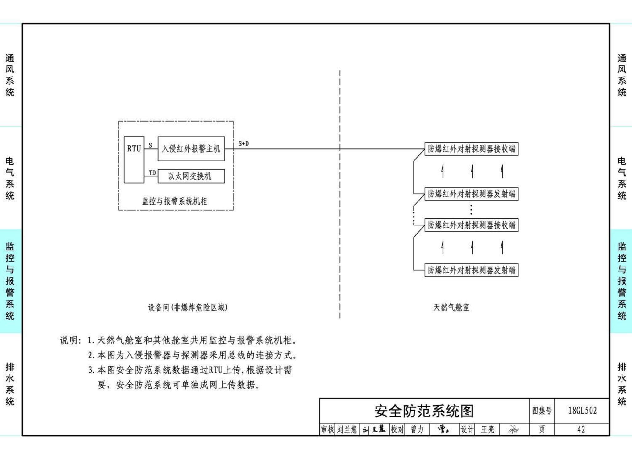 18GL502--综合管廊燃气管道舱室配套设施设计与施工