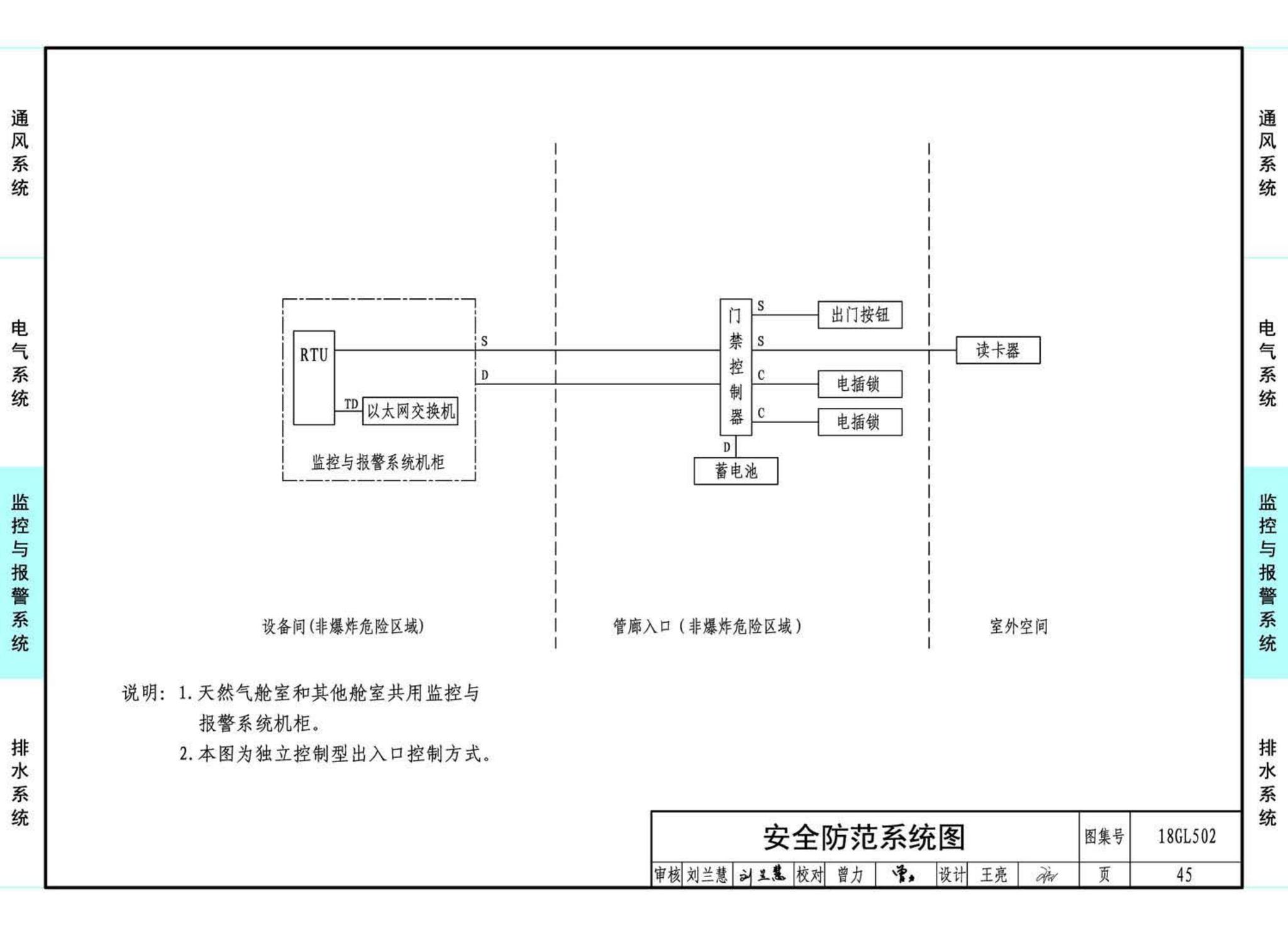 18GL502--综合管廊燃气管道舱室配套设施设计与施工