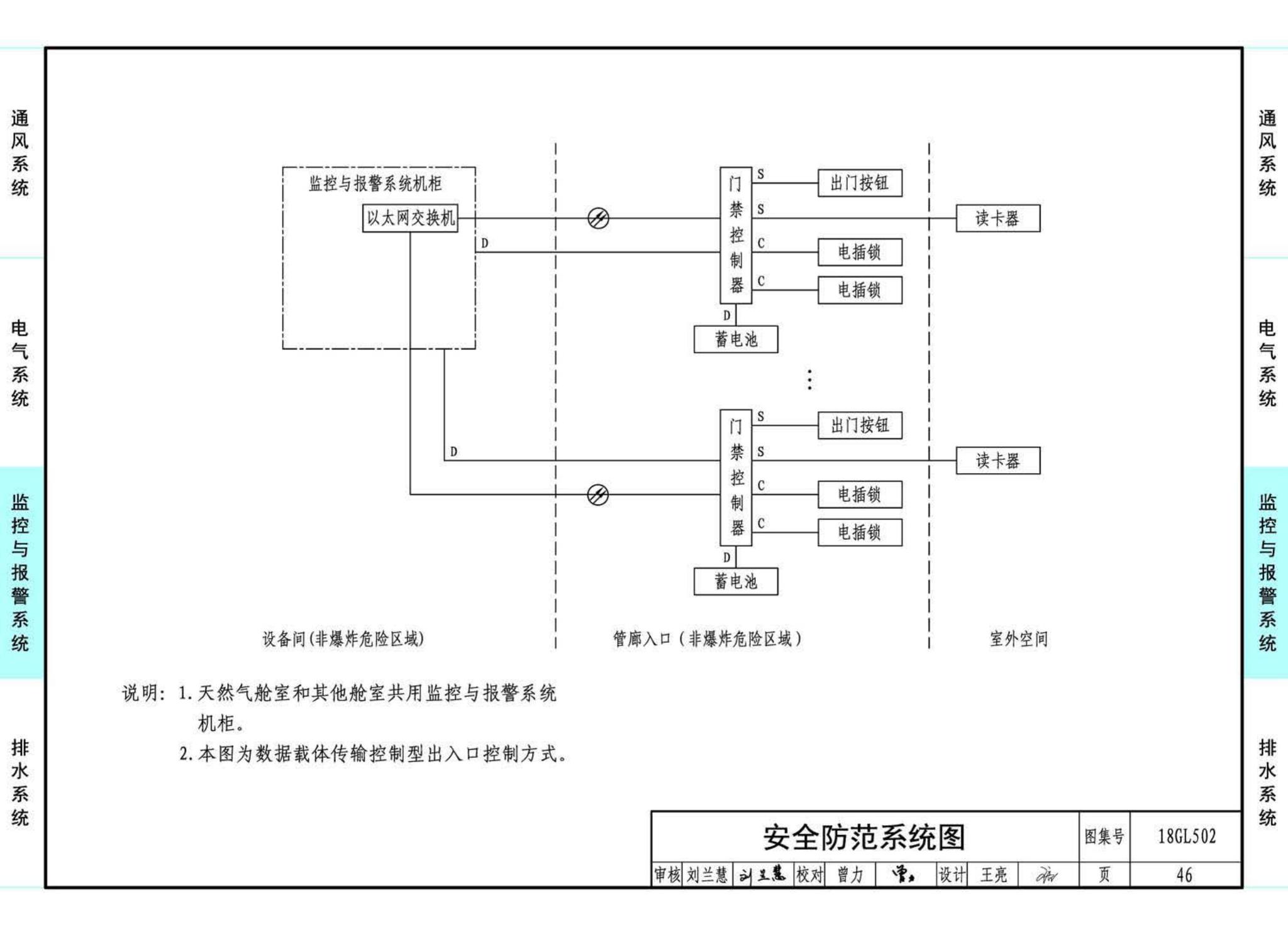 18GL502--综合管廊燃气管道舱室配套设施设计与施工