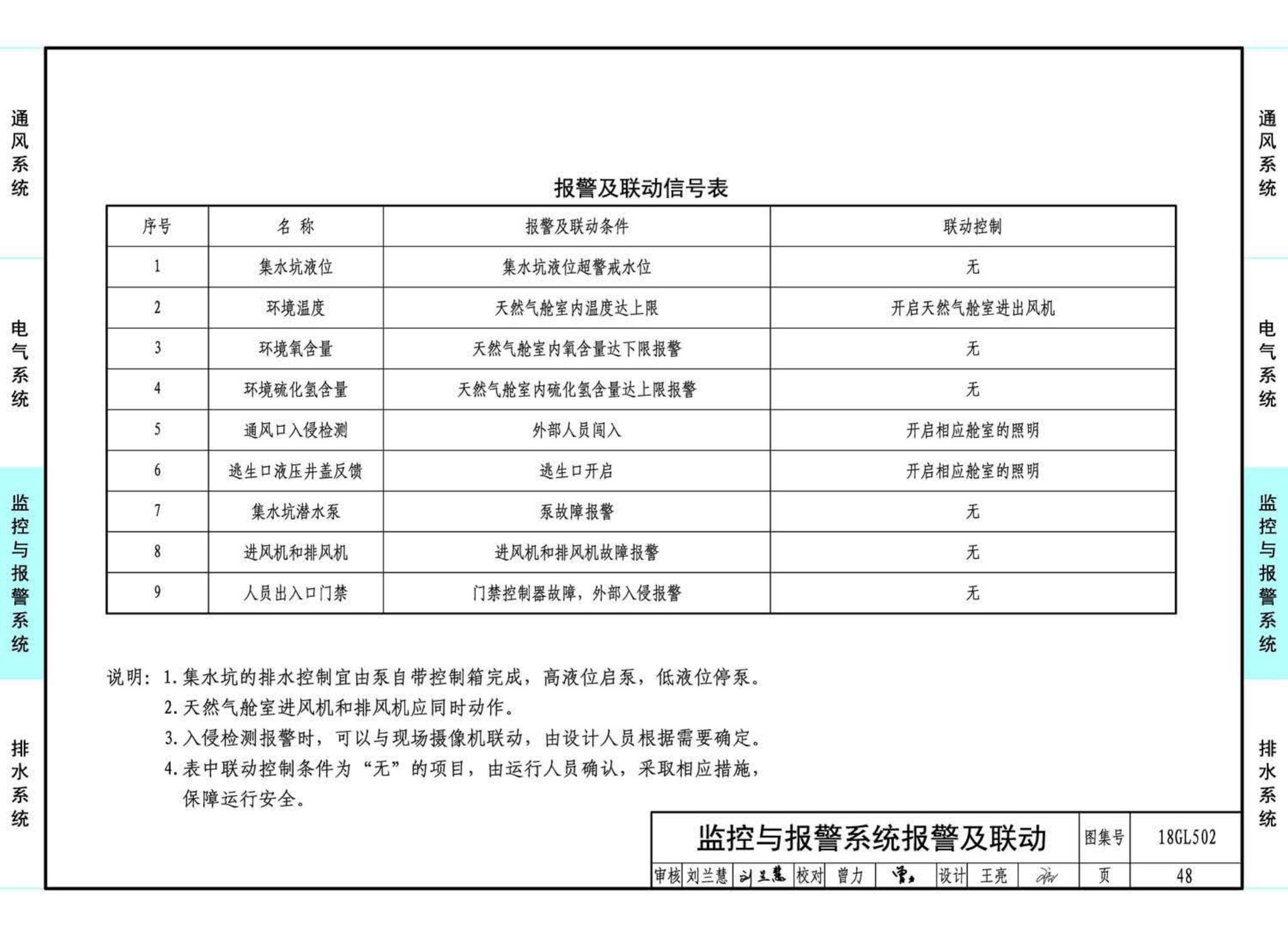 18GL502--综合管廊燃气管道舱室配套设施设计与施工