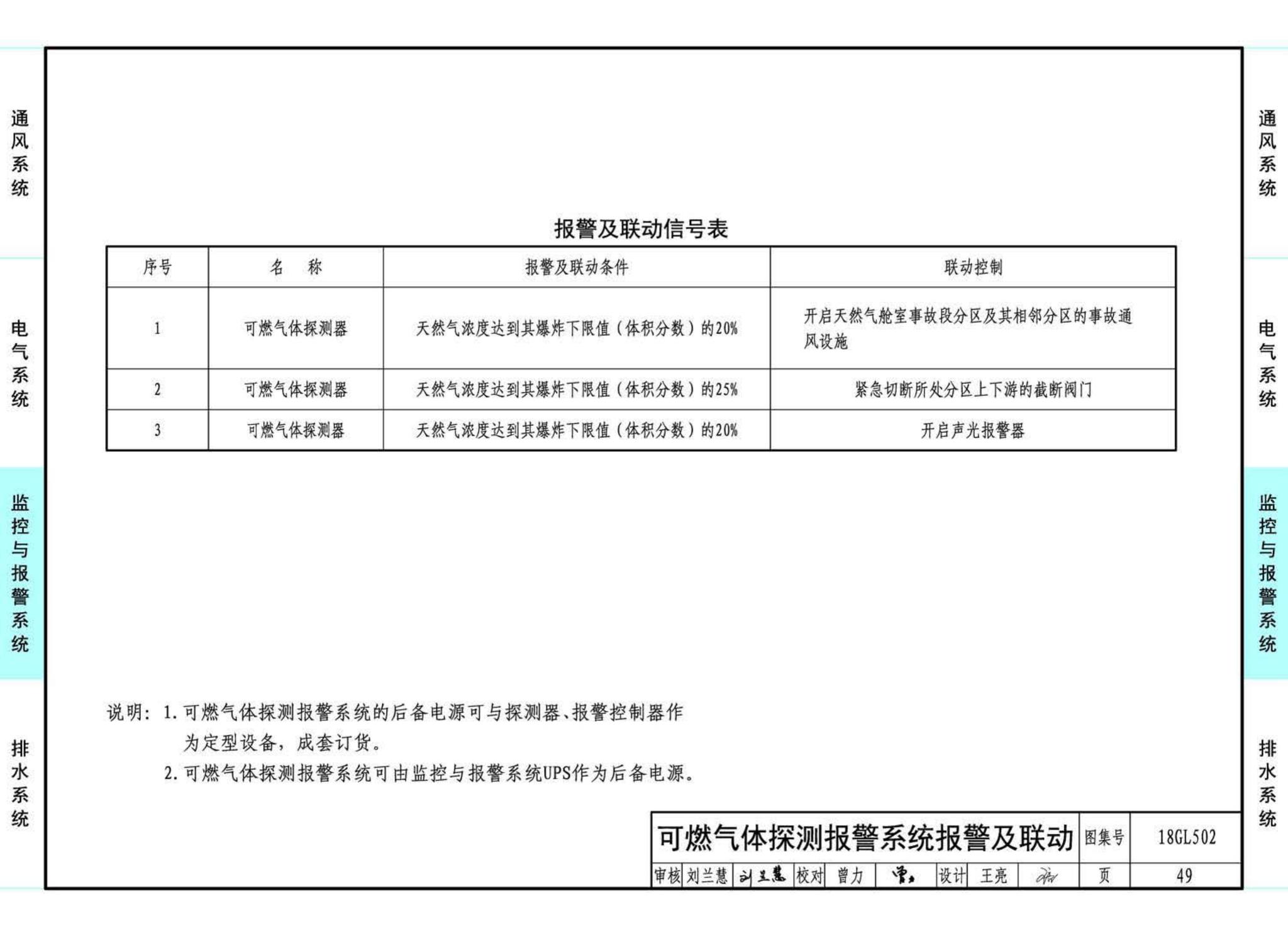 18GL502--综合管廊燃气管道舱室配套设施设计与施工