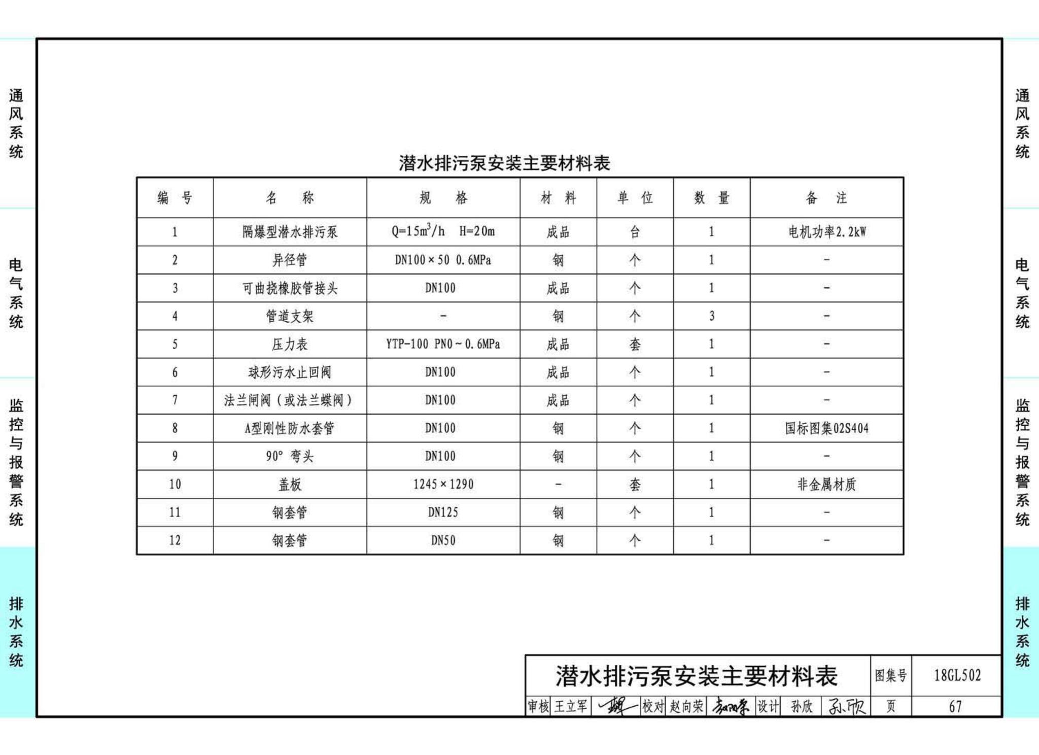 18GL502--综合管廊燃气管道舱室配套设施设计与施工