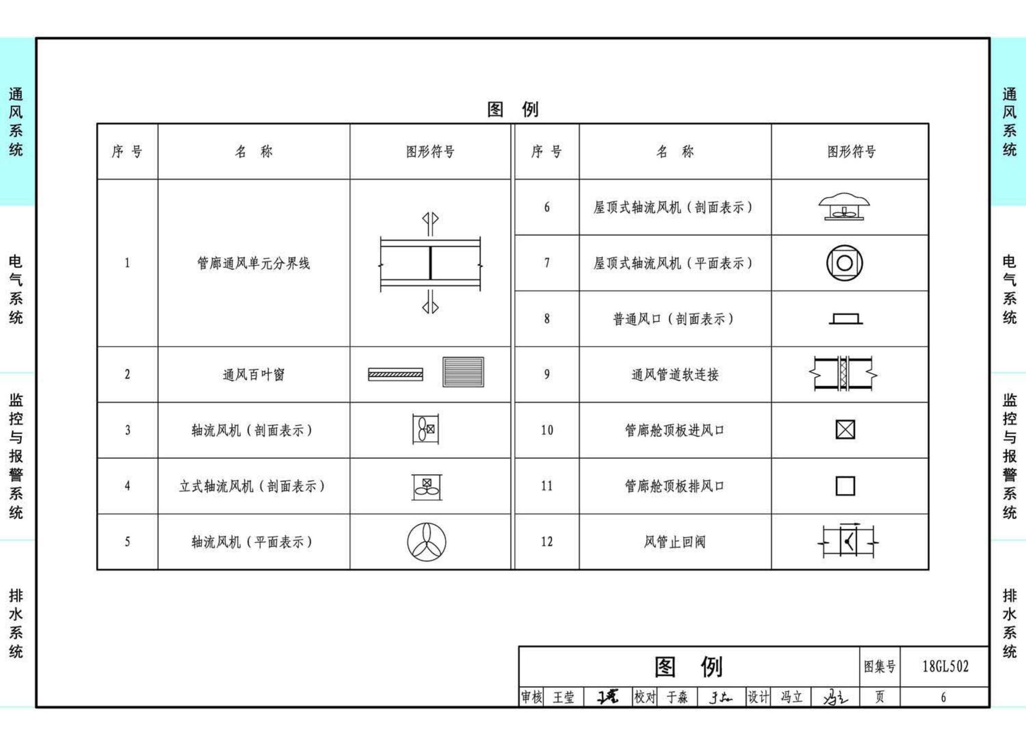 18GL502--综合管廊燃气管道舱室配套设施设计与施工