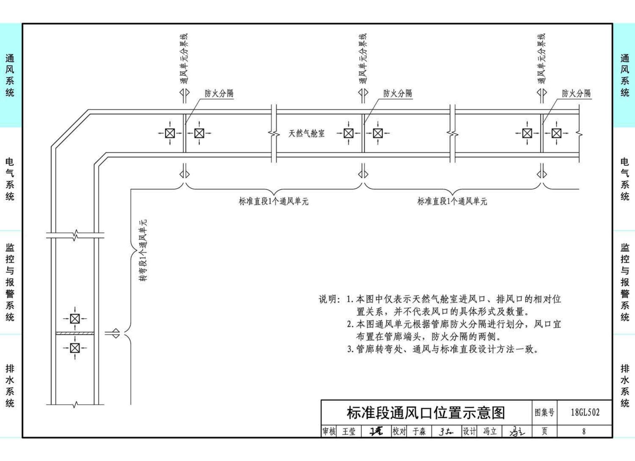 18GL502--综合管廊燃气管道舱室配套设施设计与施工