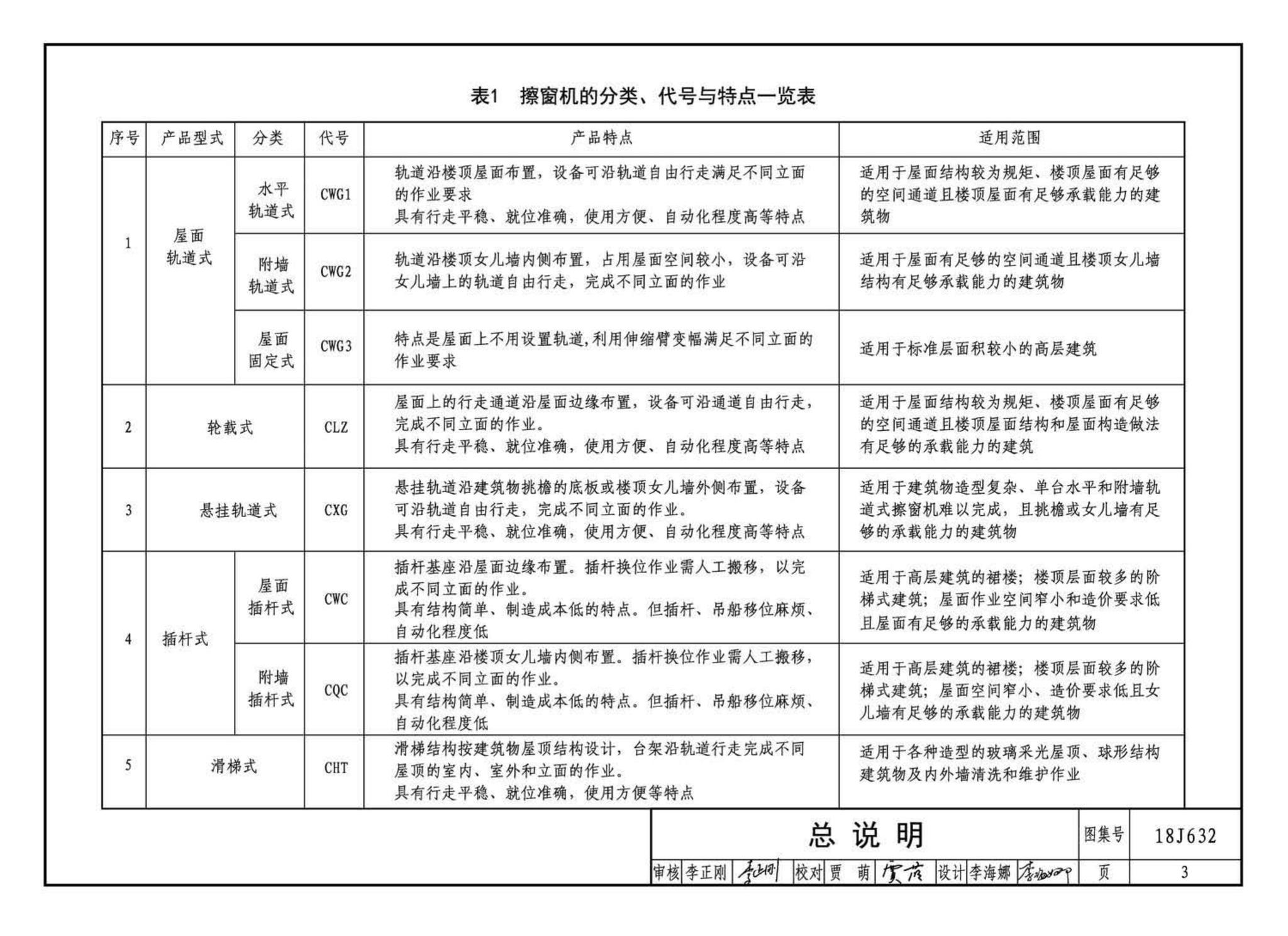 18J632--擦窗机