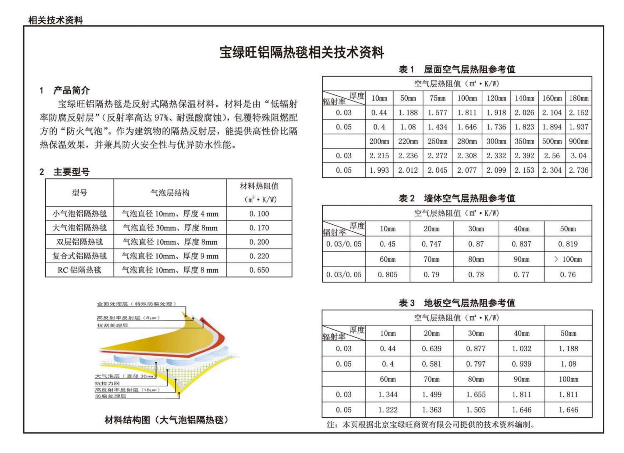 18J820--《装配式住宅建筑设计标准》图示